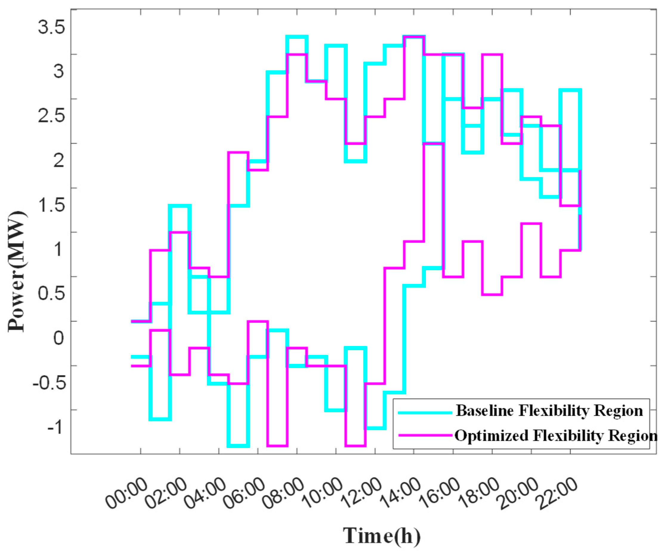 Processes 13 03202 g008