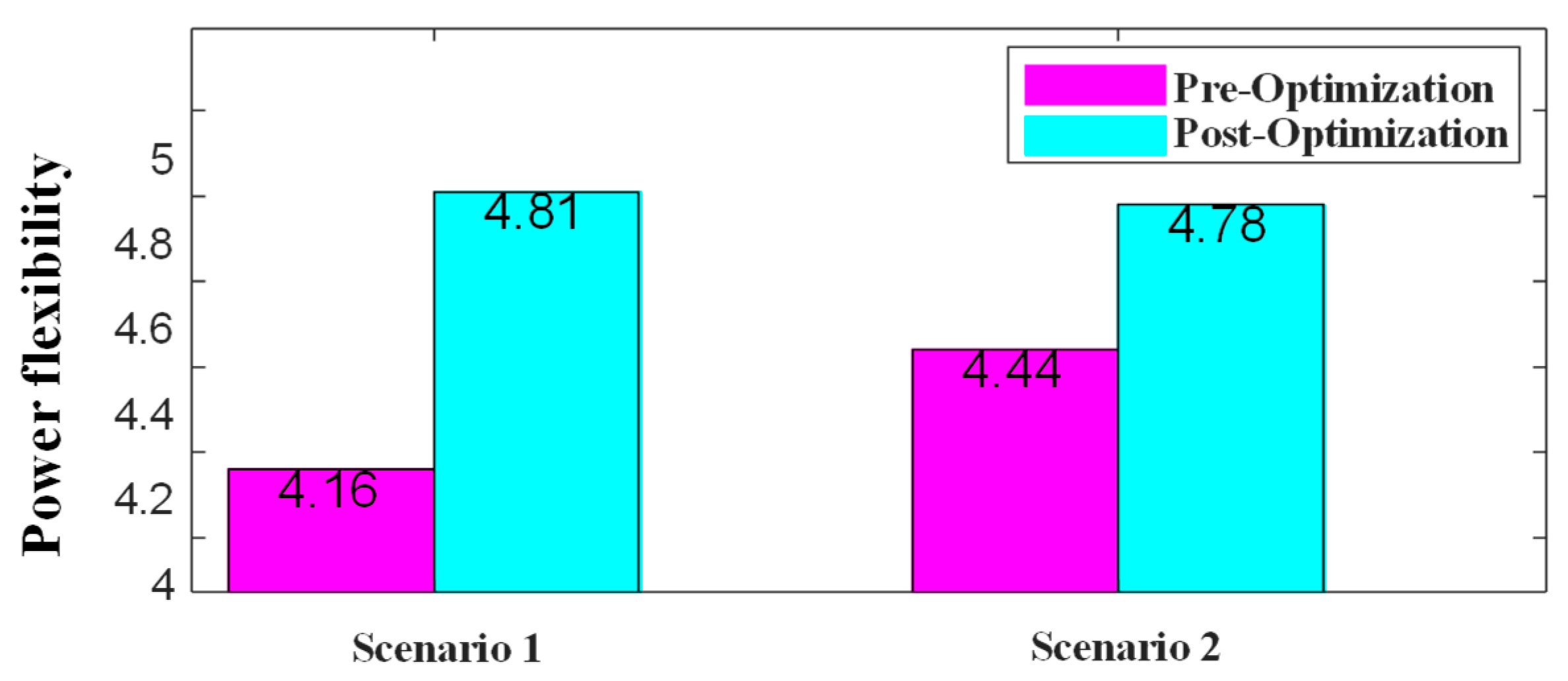 Processes 13 03202 g010