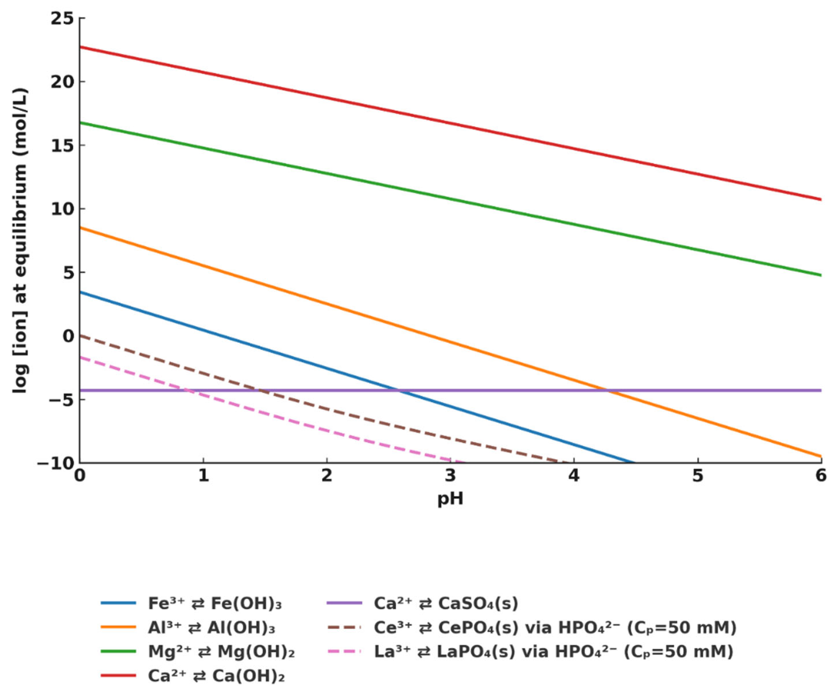 Processes 13 03203 g001 Processes 13 03203 g001