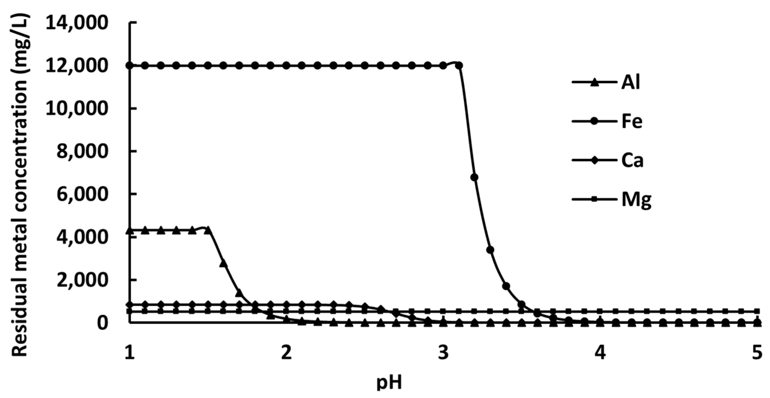 Processes 13 03203 g002 Processes 13 03203 g002