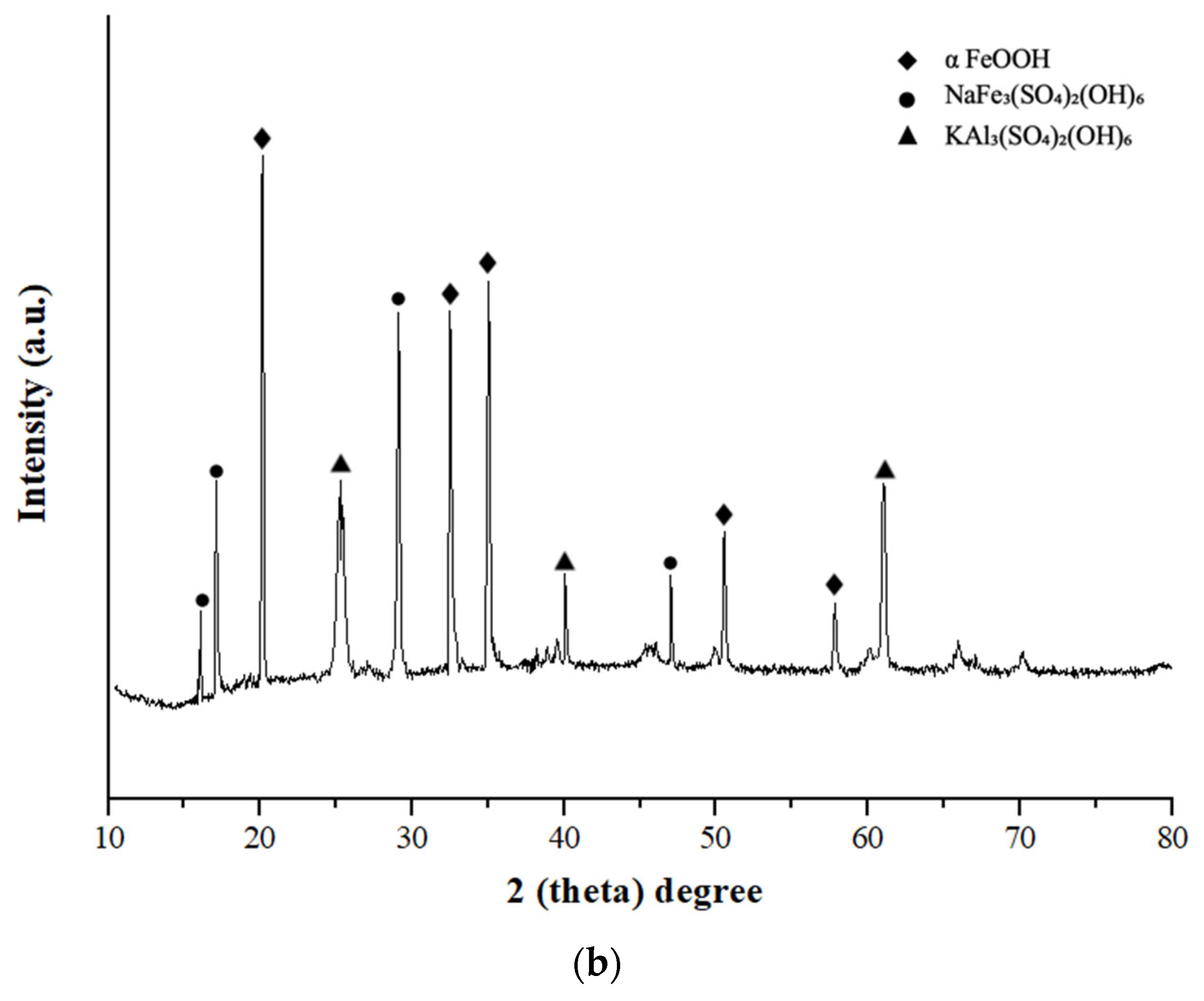 Processes 13 03203 g003b Processes 13 03203 g003b