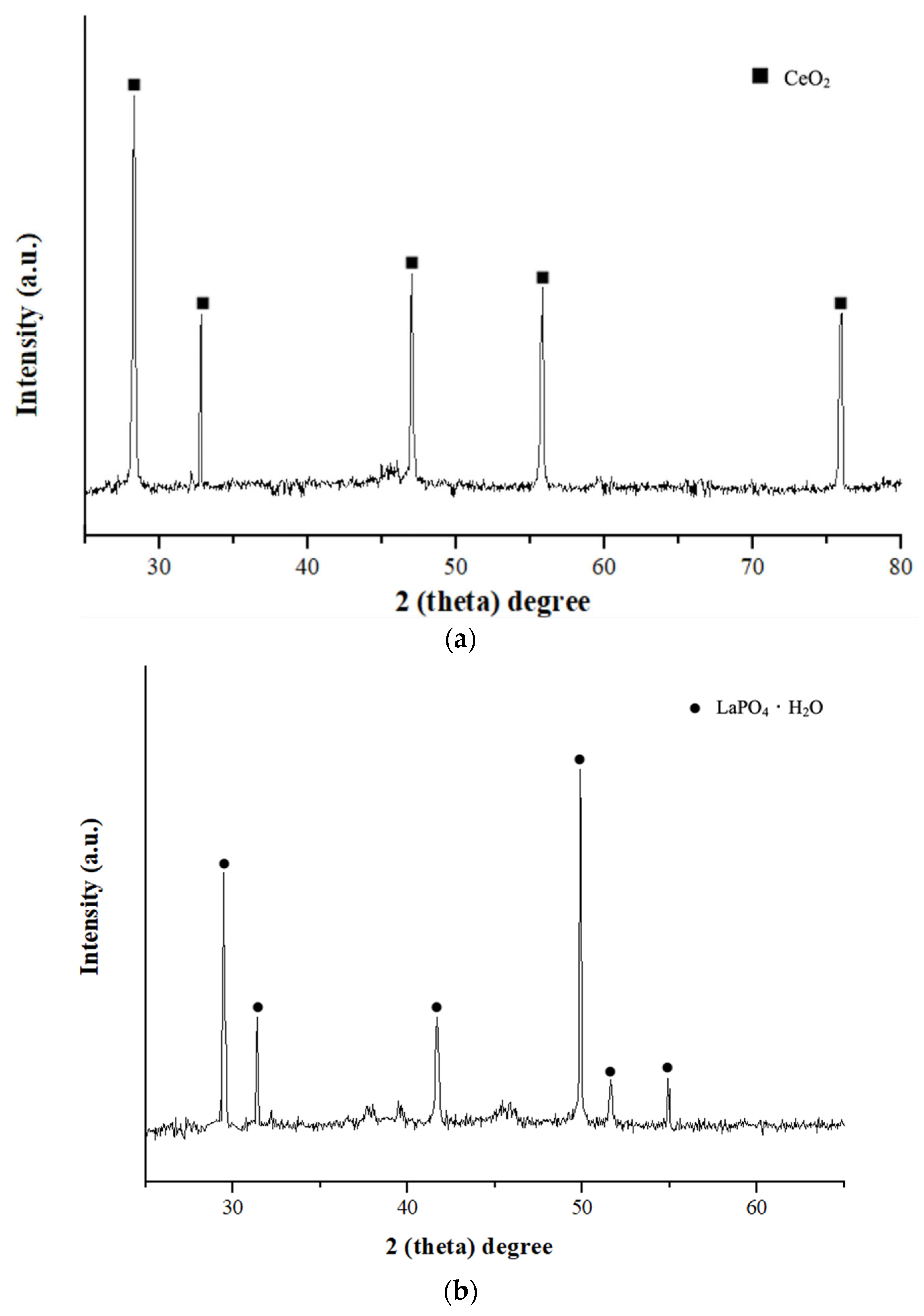 Processes 13 03203 g006 Processes 13 03203 g006