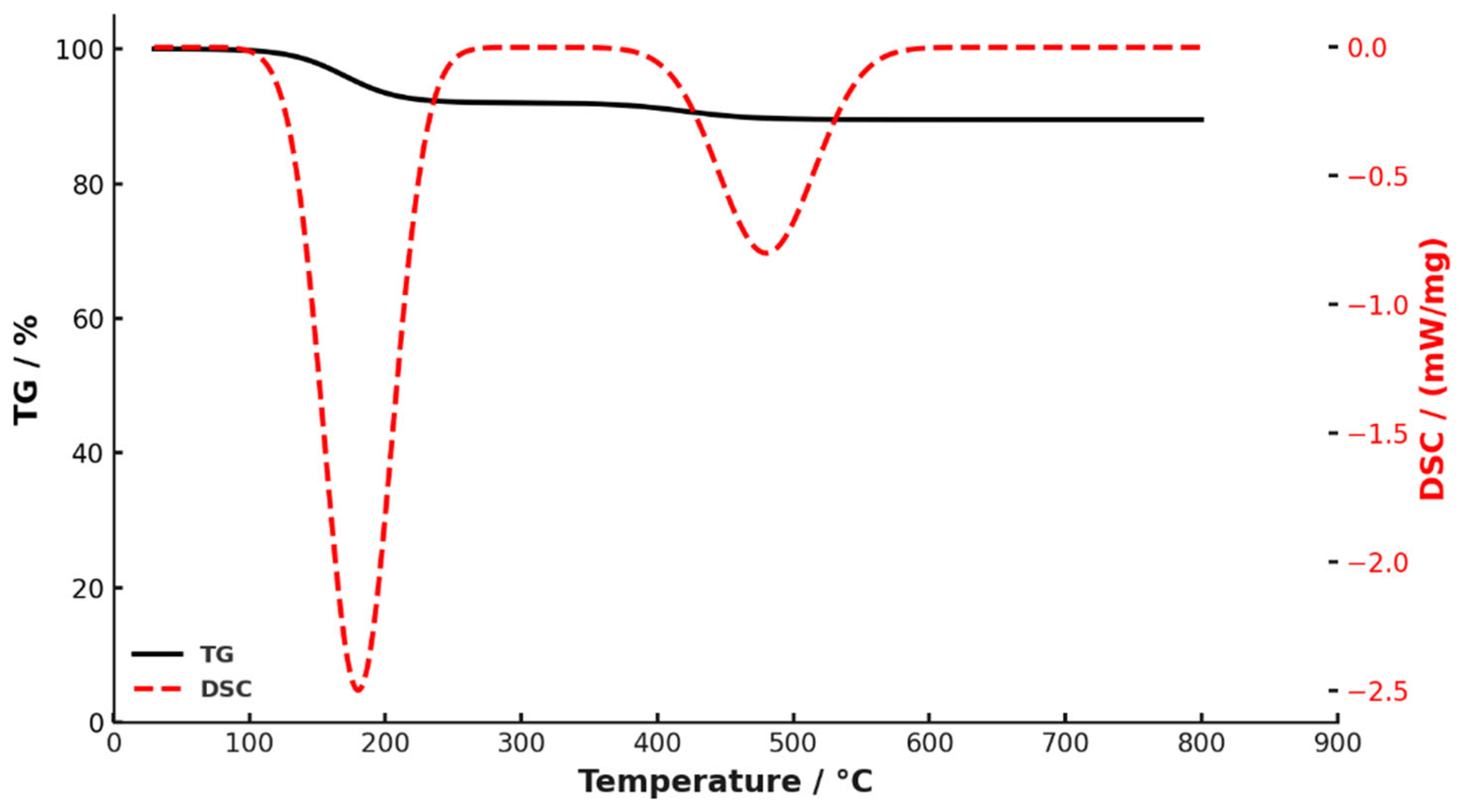 Processes 13 03203 g007 Processes 13 03203 g007