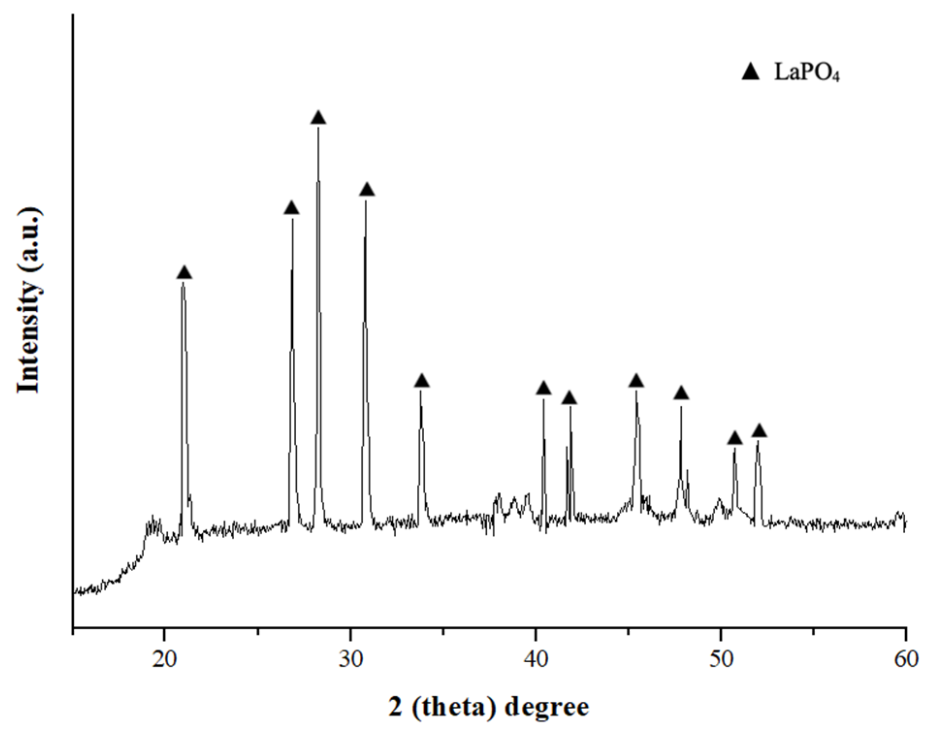 Processes 13 03203 g008 Processes 13 03203 g008