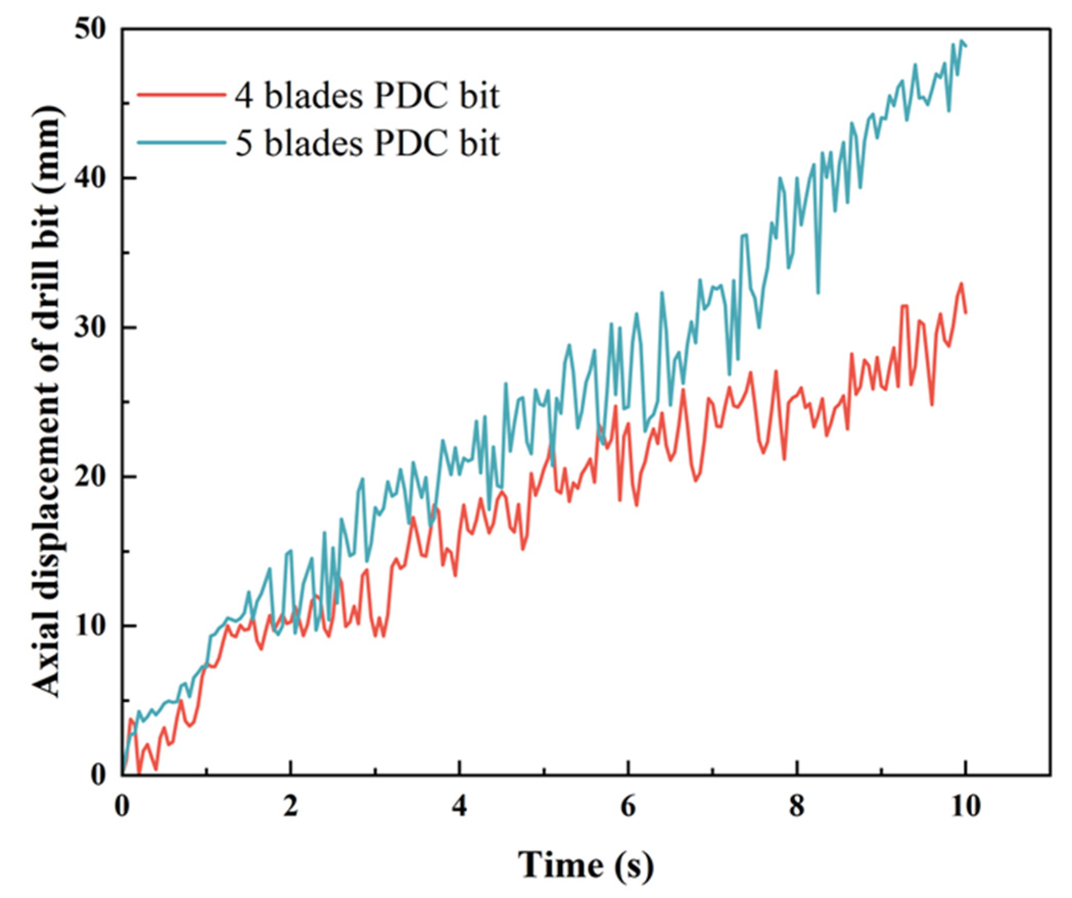 Processes 13 03204 g010