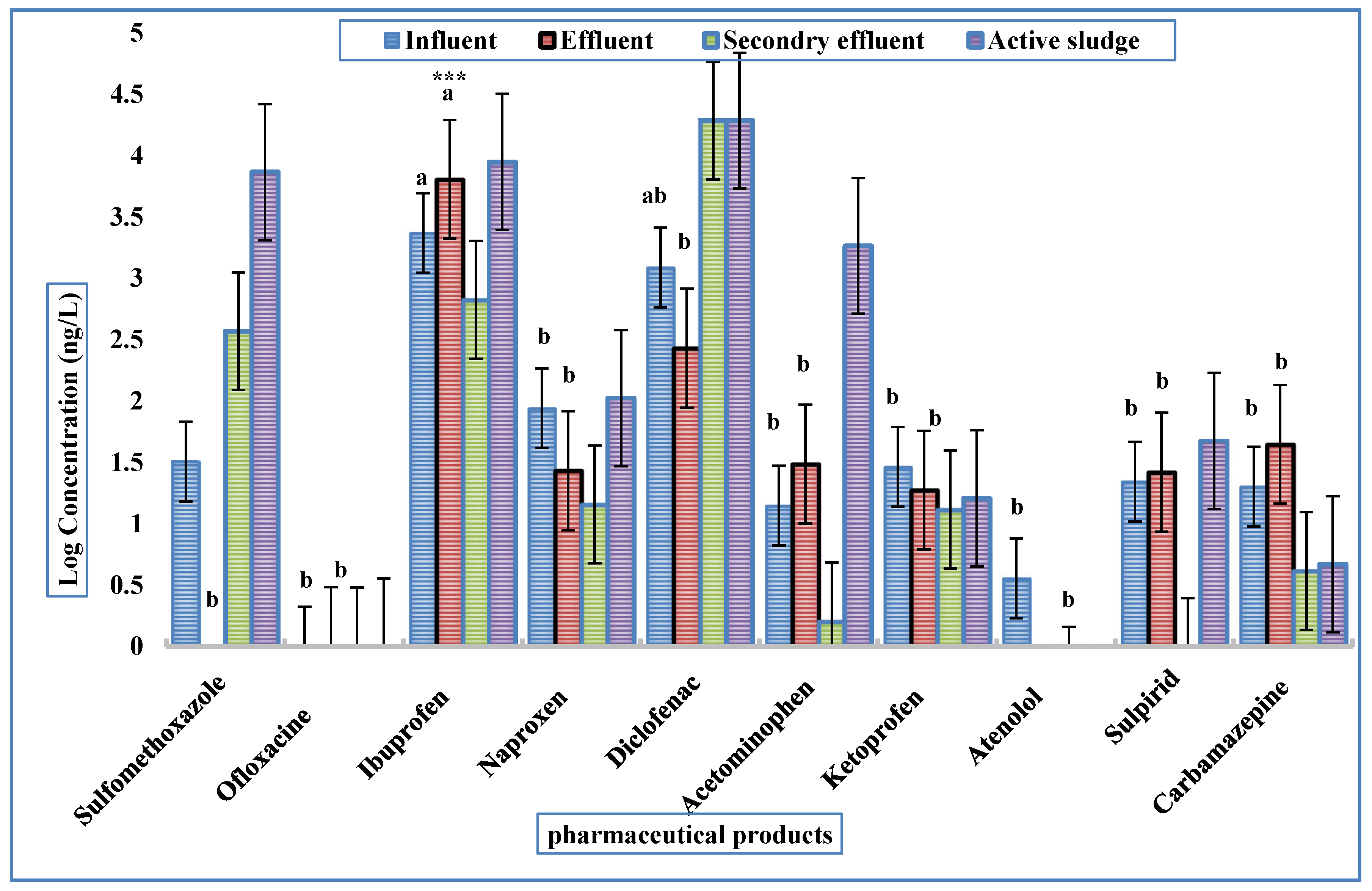 Processes 13 03205 g003 Processes 13 03205 g003