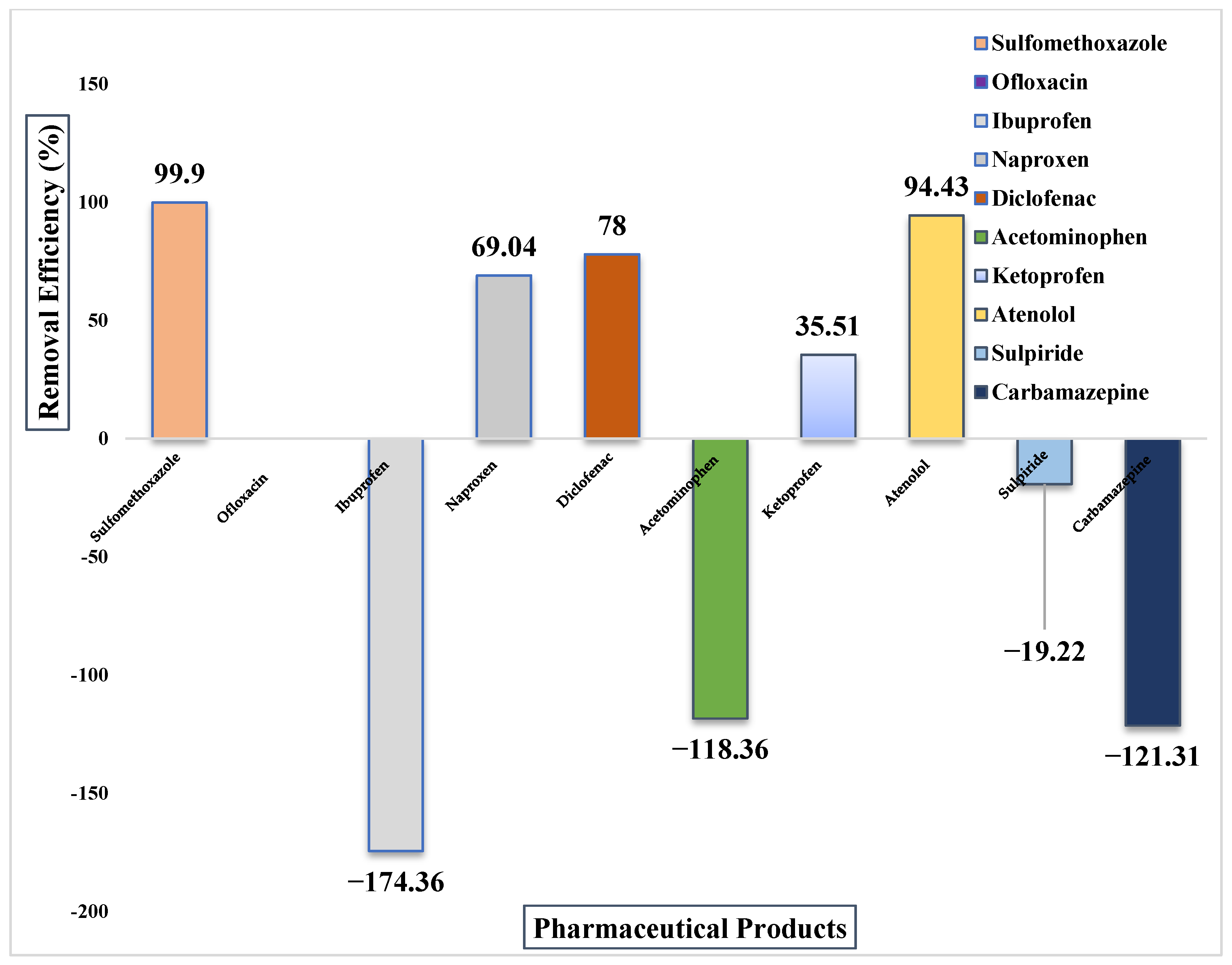 Processes 13 03205 g005 Processes 13 03205 g005