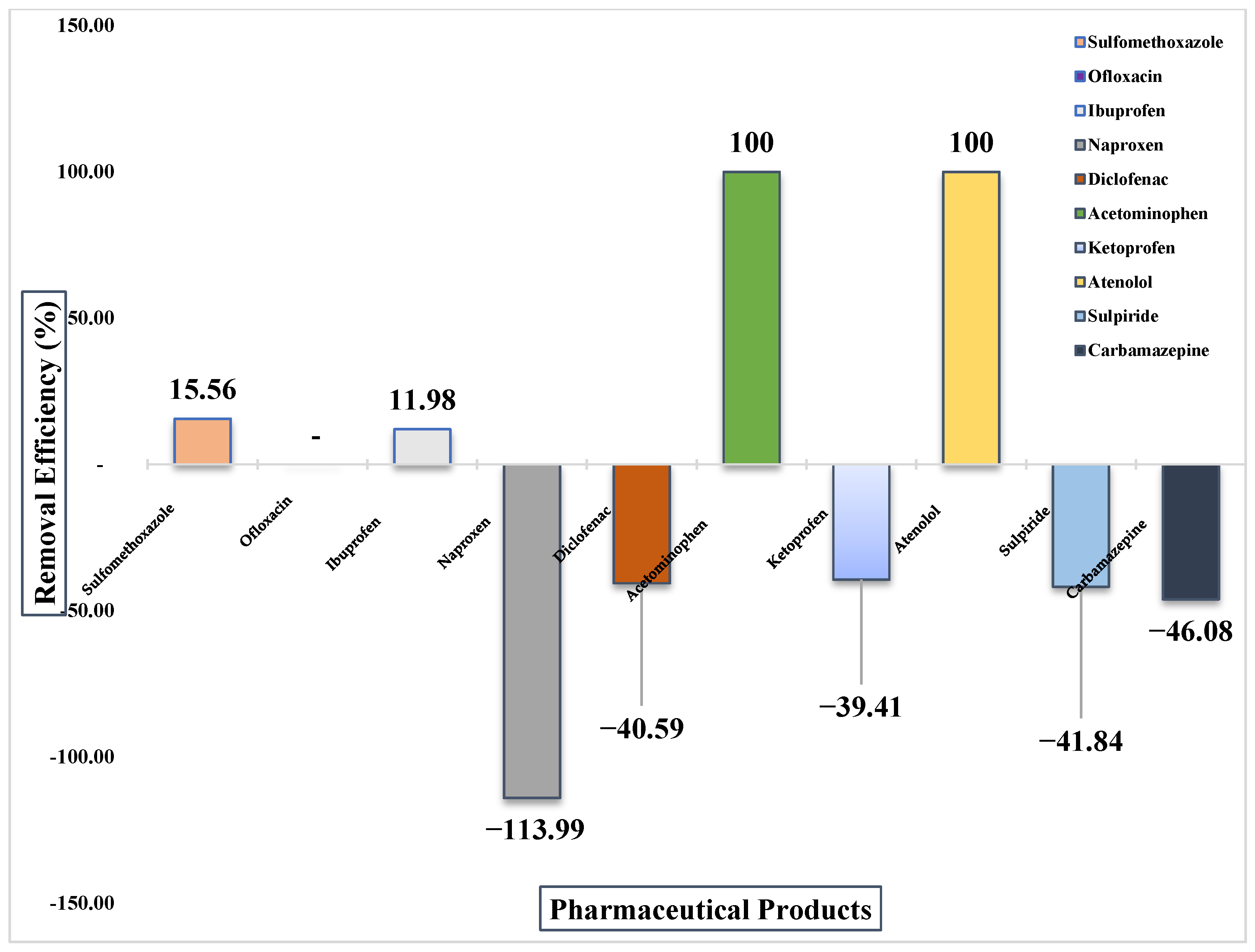 Processes 13 03205 g006 Processes 13 03205 g006