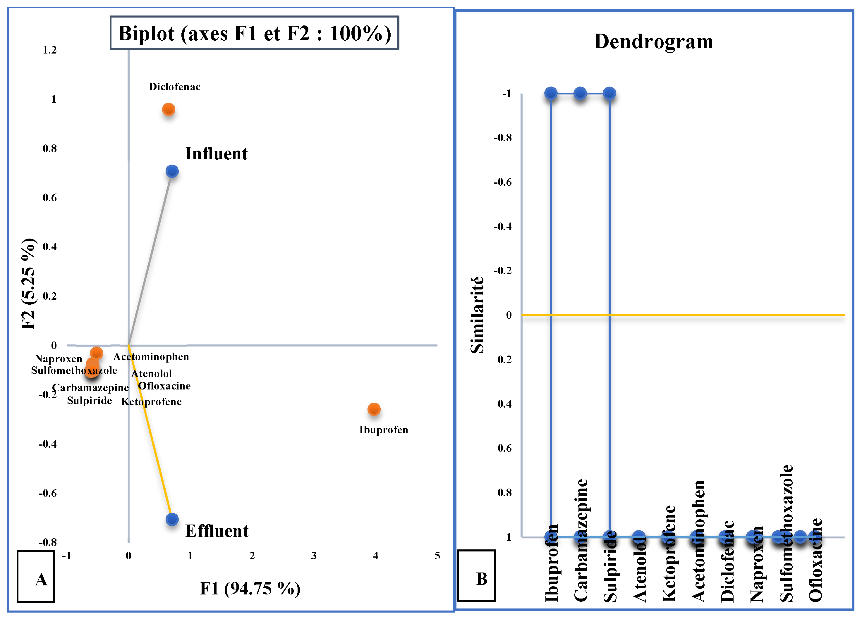 Processes 13 03205 g007 Processes 13 03205 g007