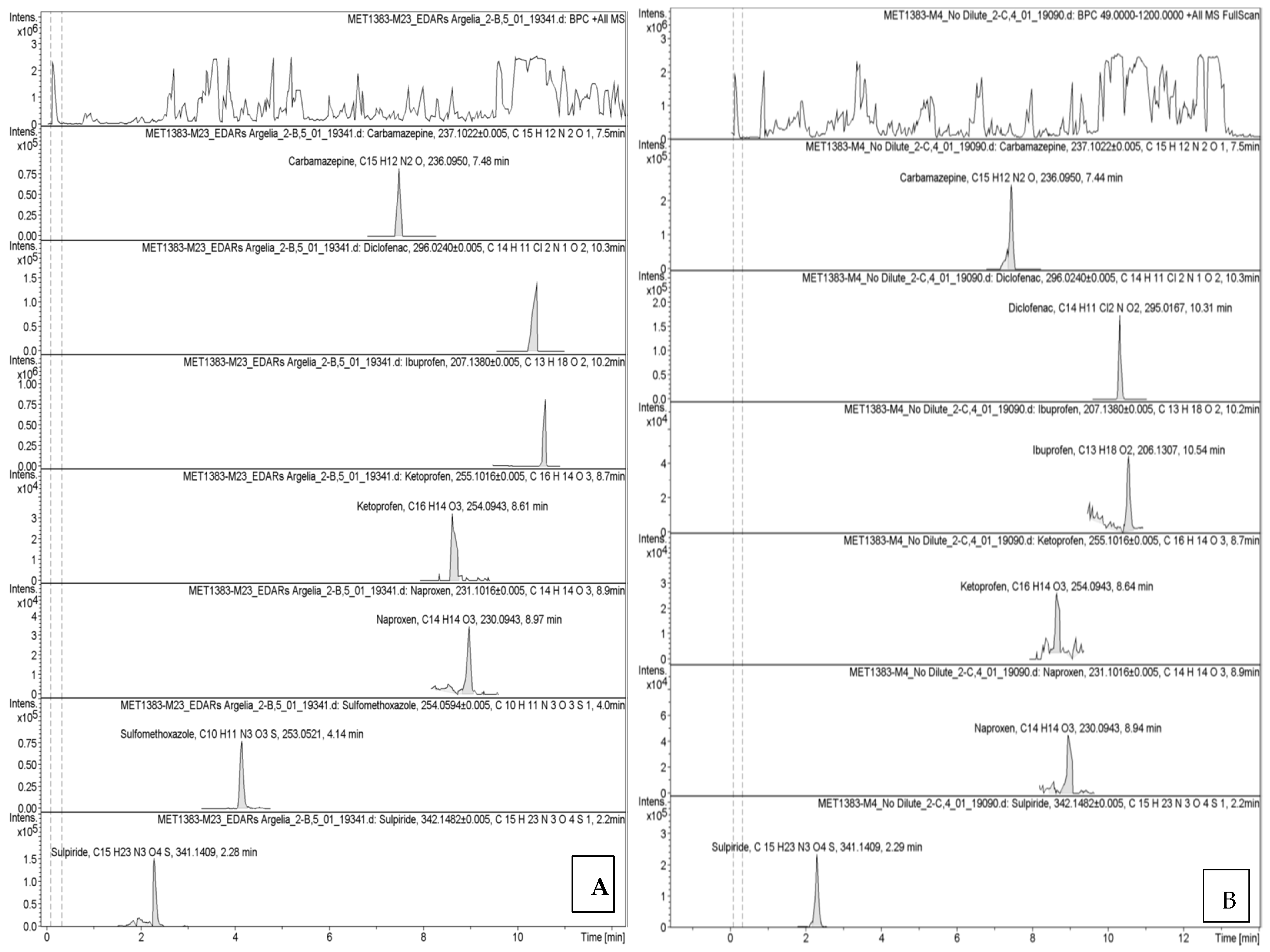 Processes 13 03205 g0a1a Processes 13 03205 g0a1a