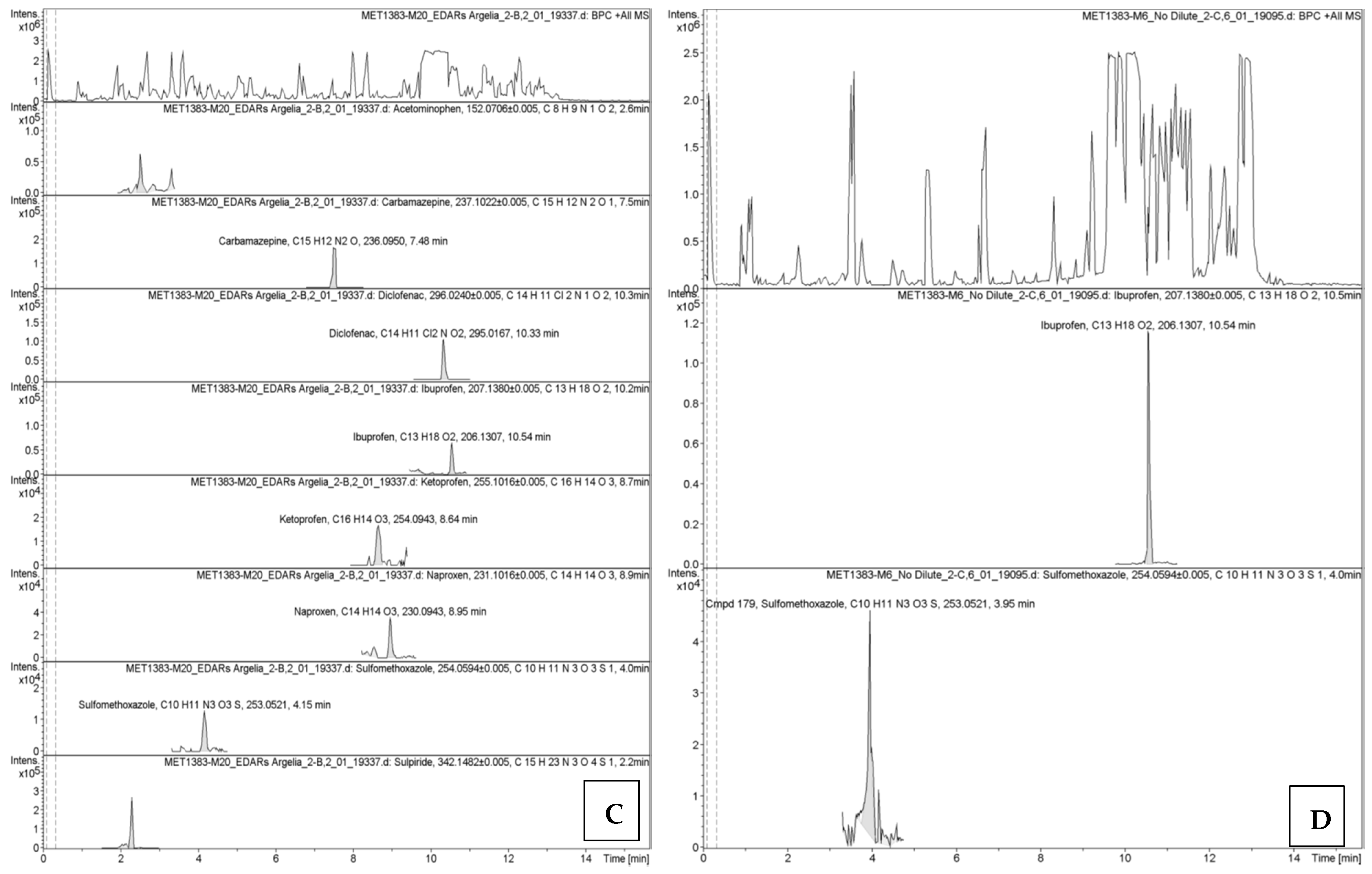 Processes 13 03205 g0a1b Processes 13 03205 g0a1b