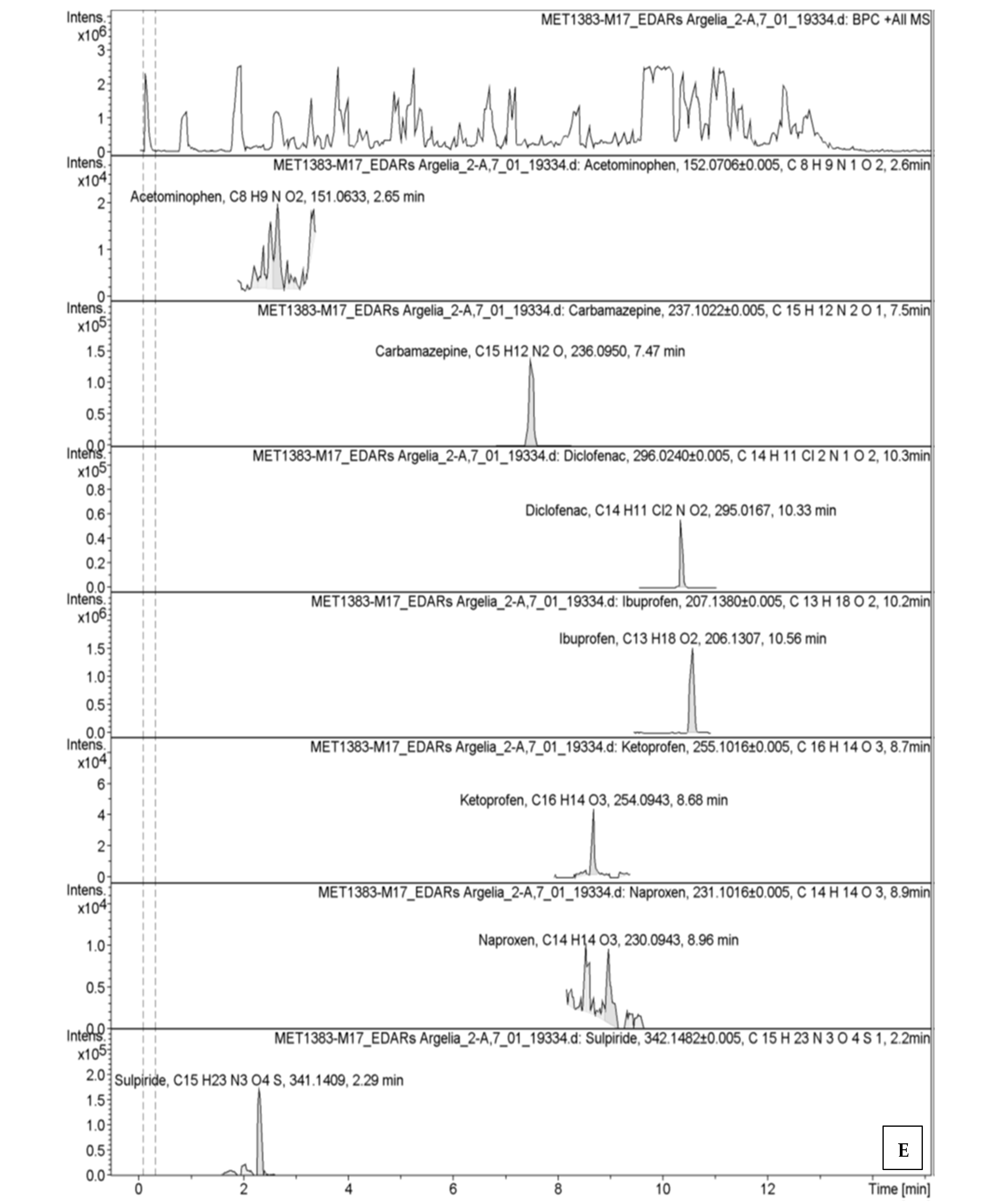 Processes 13 03205 g0a1c Processes 13 03205 g0a1c