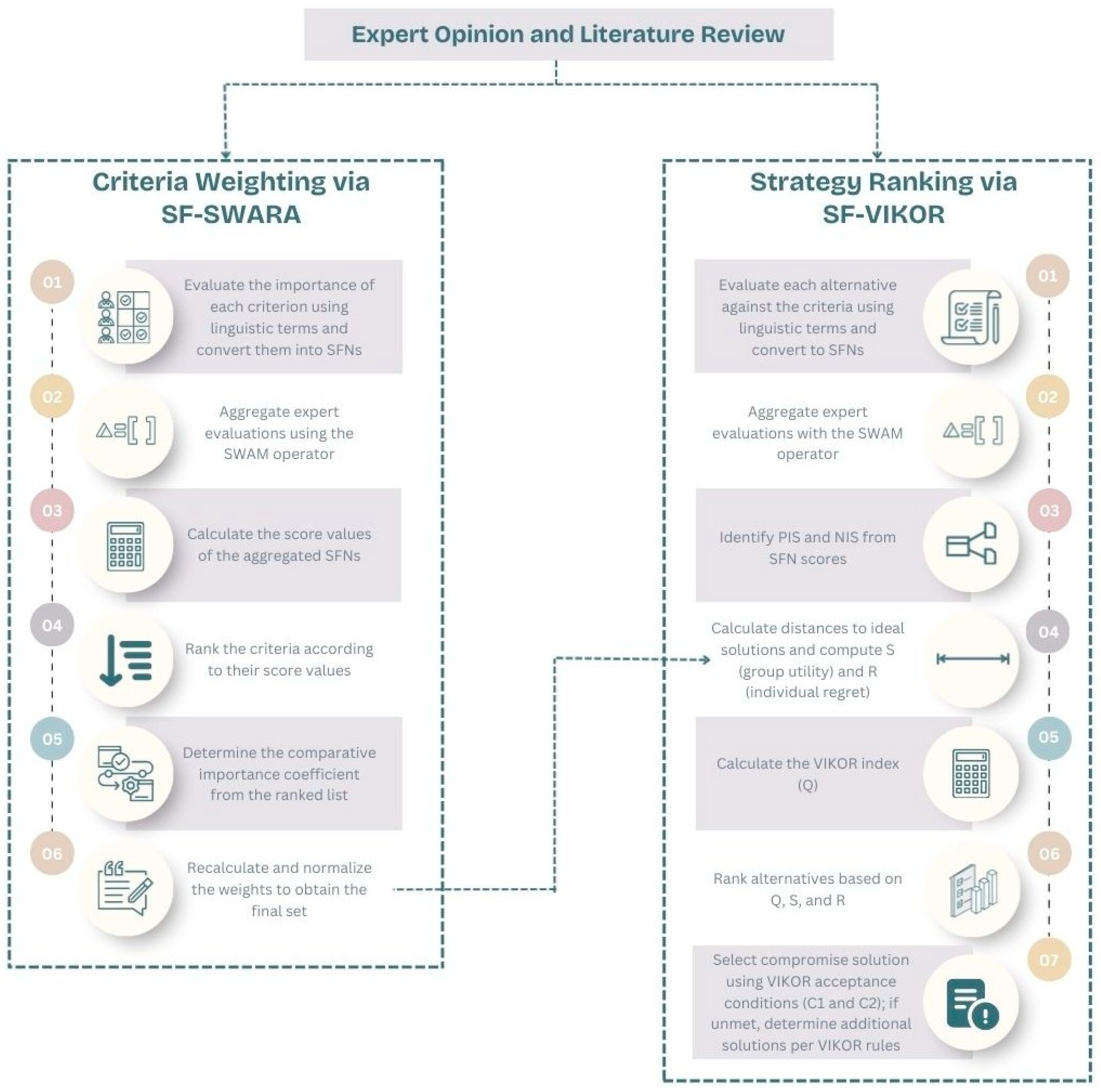 Processes 13 03206 g001