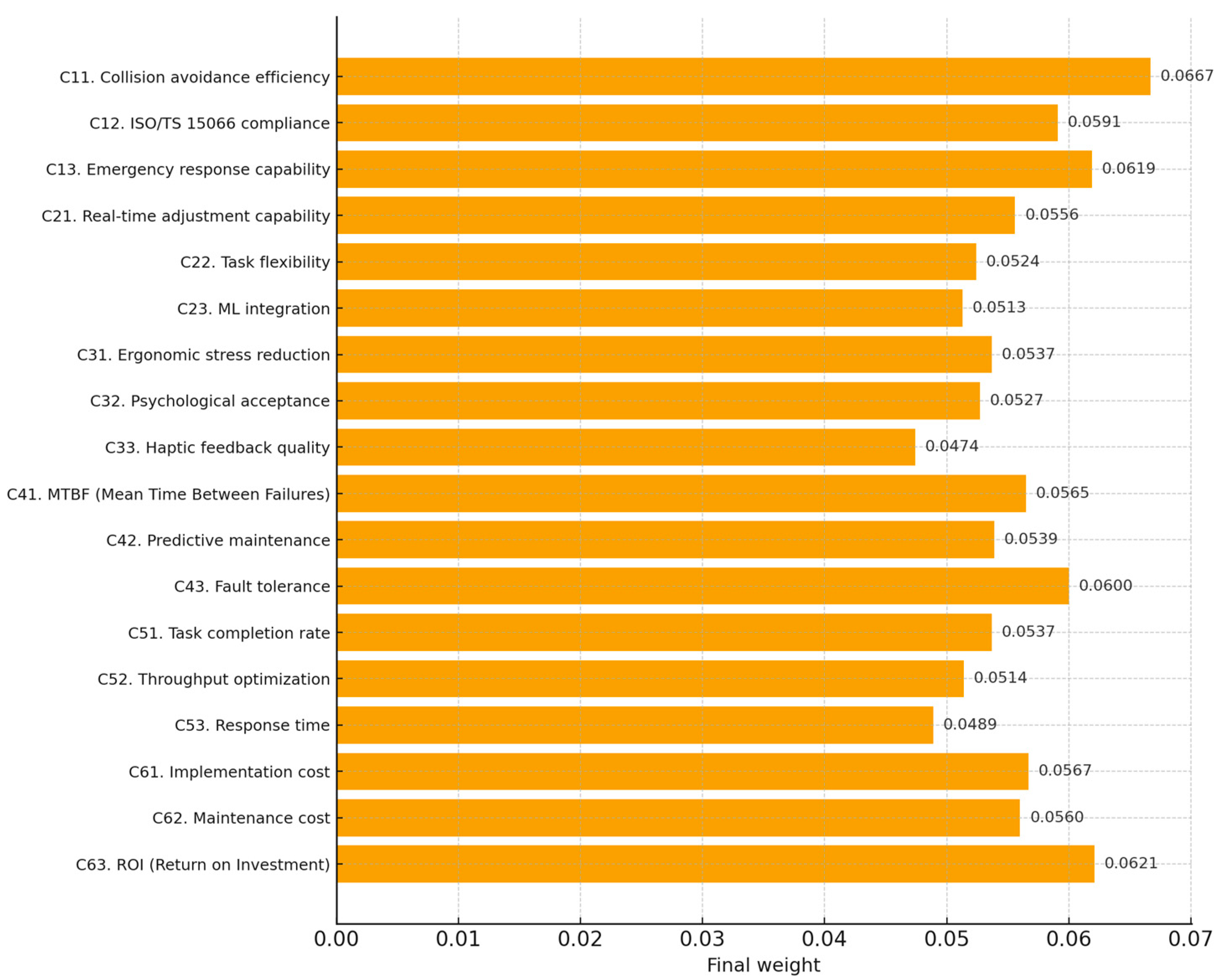 Processes 13 03206 g004