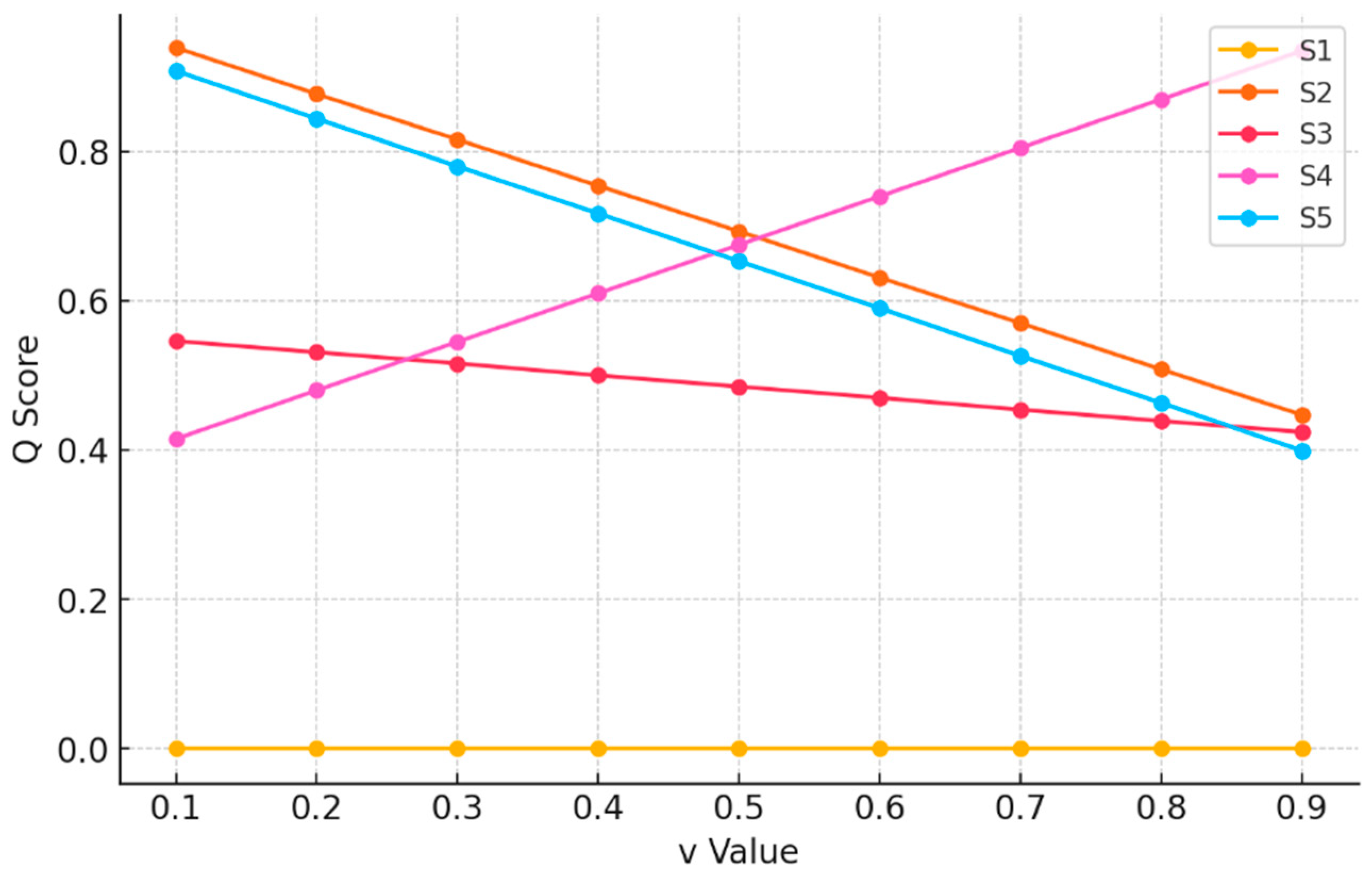Processes 13 03206 g005