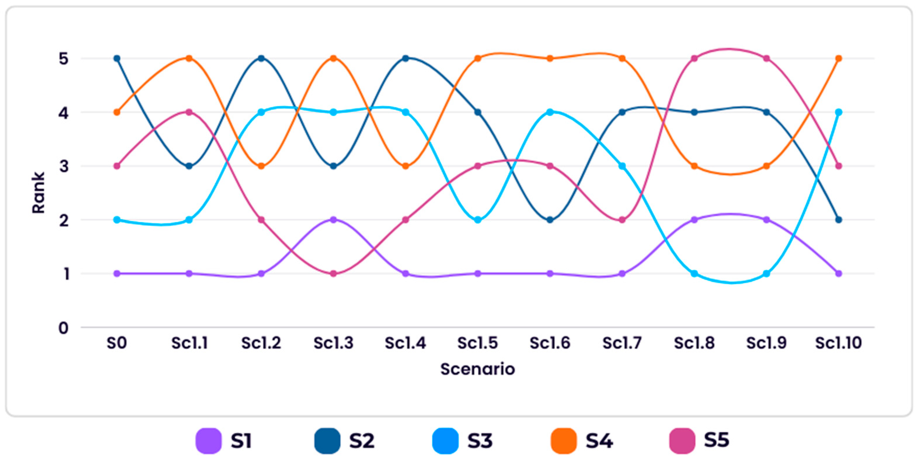 Processes 13 03206 g006