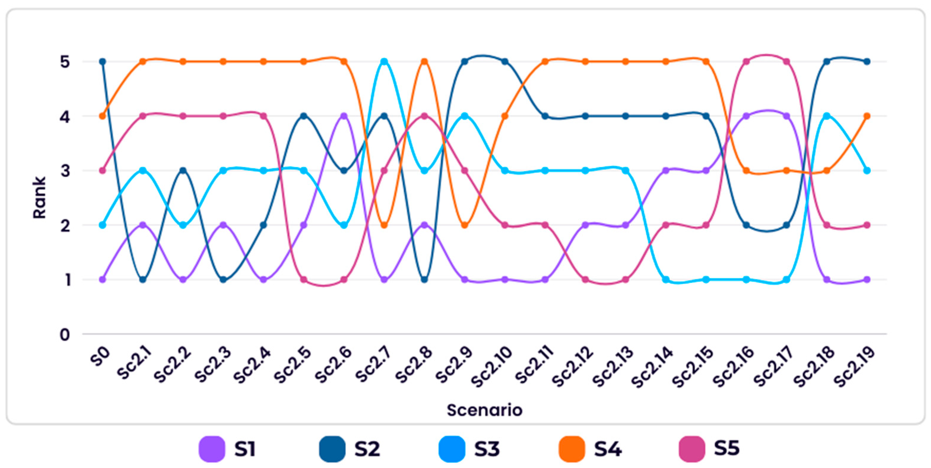 Processes 13 03206 g007