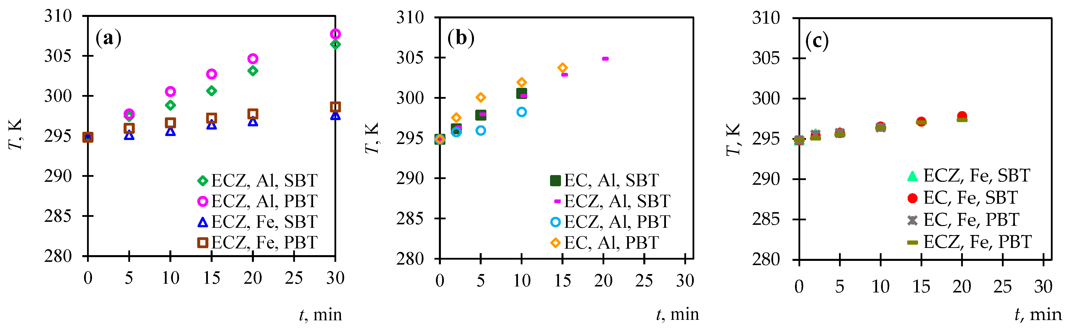 Processes 13 03207 g003