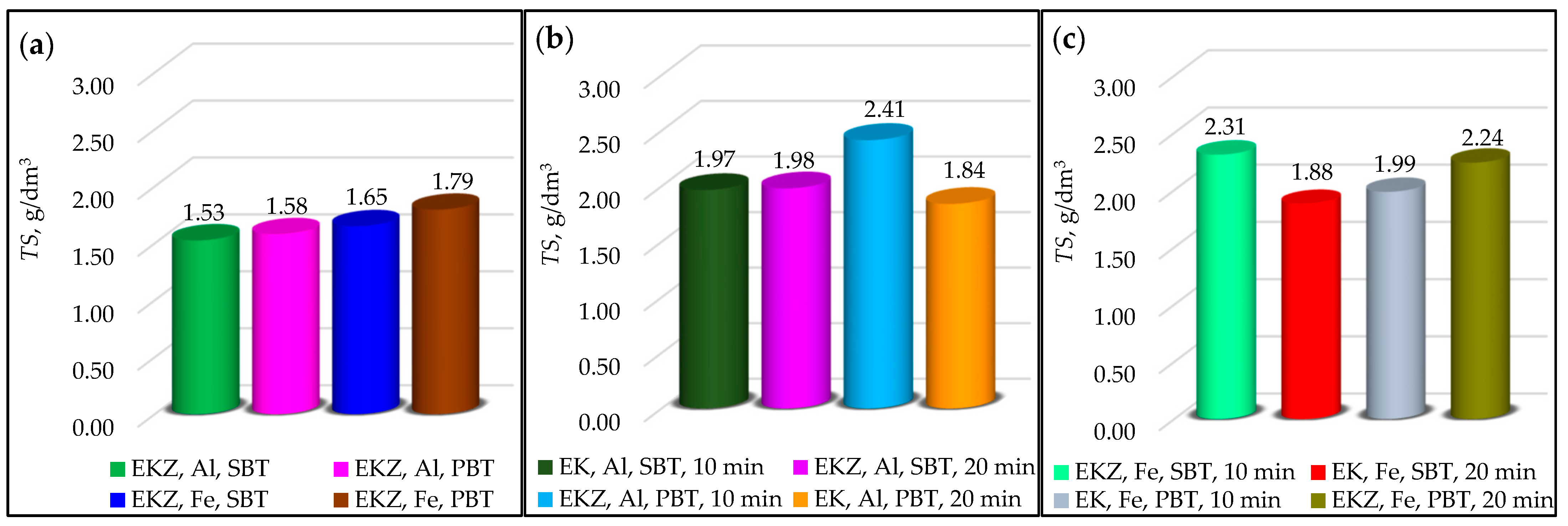 Processes 13 03207 g007