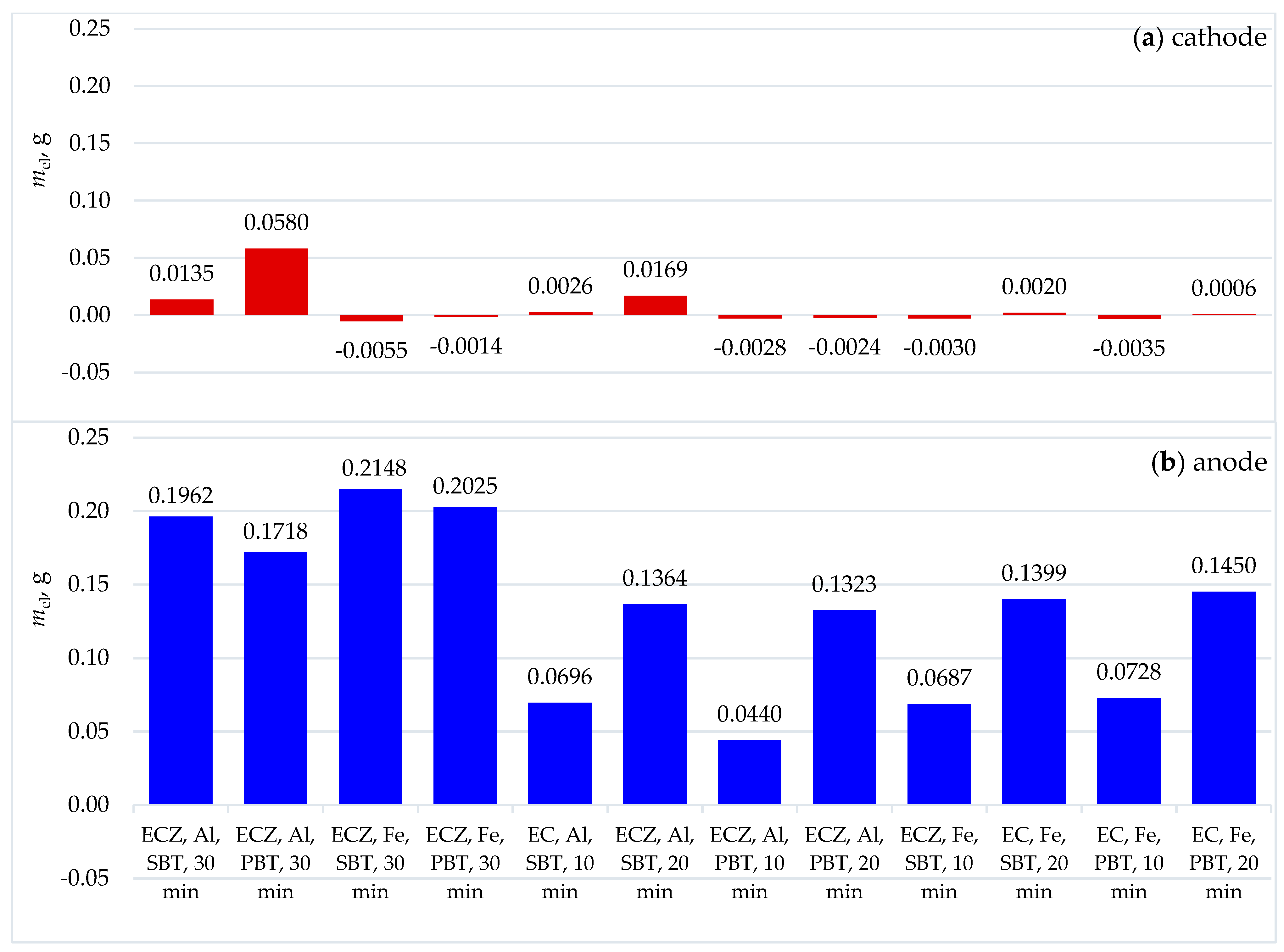 Processes 13 03207 g010