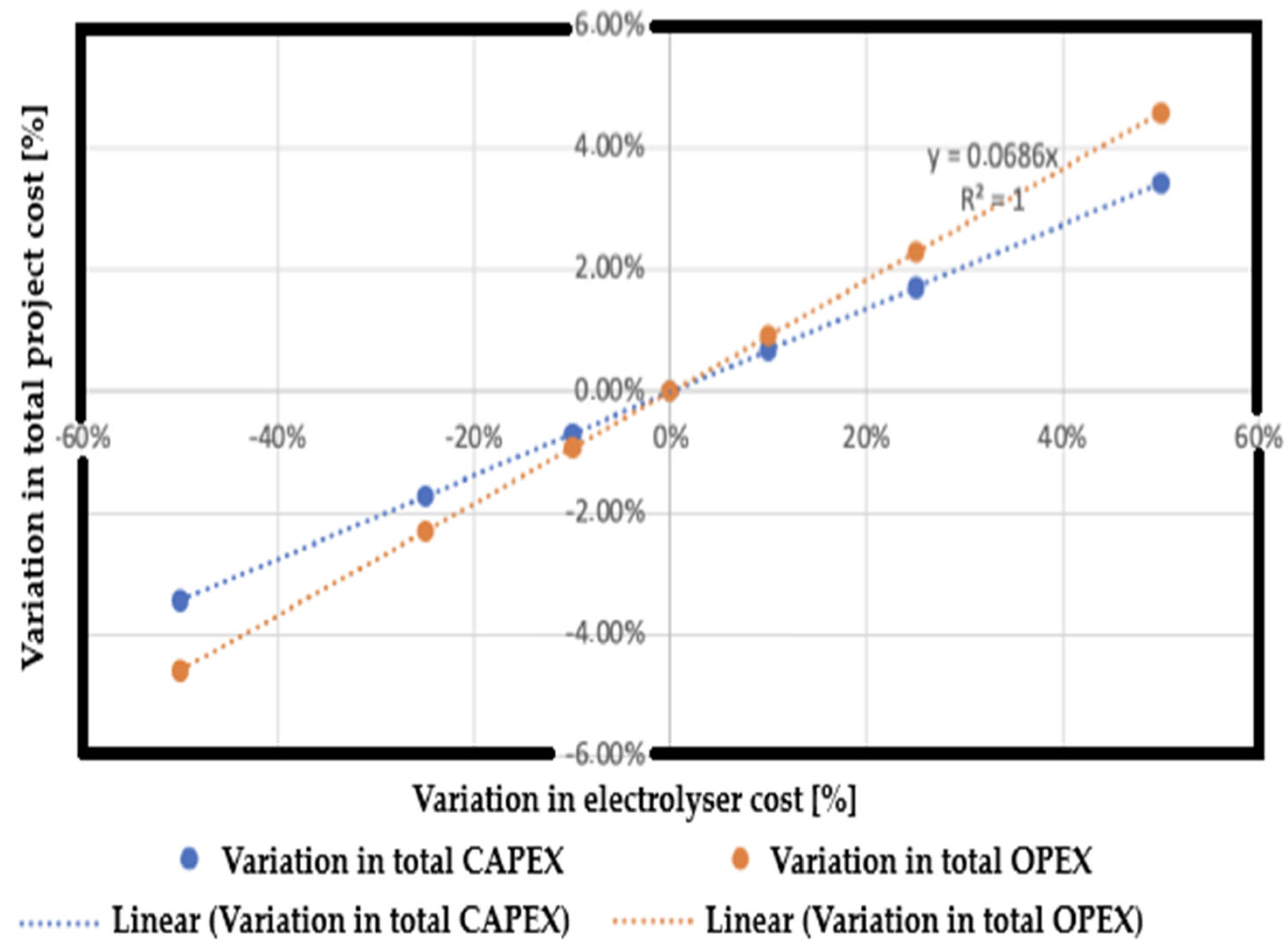Processes 13 03208 g005