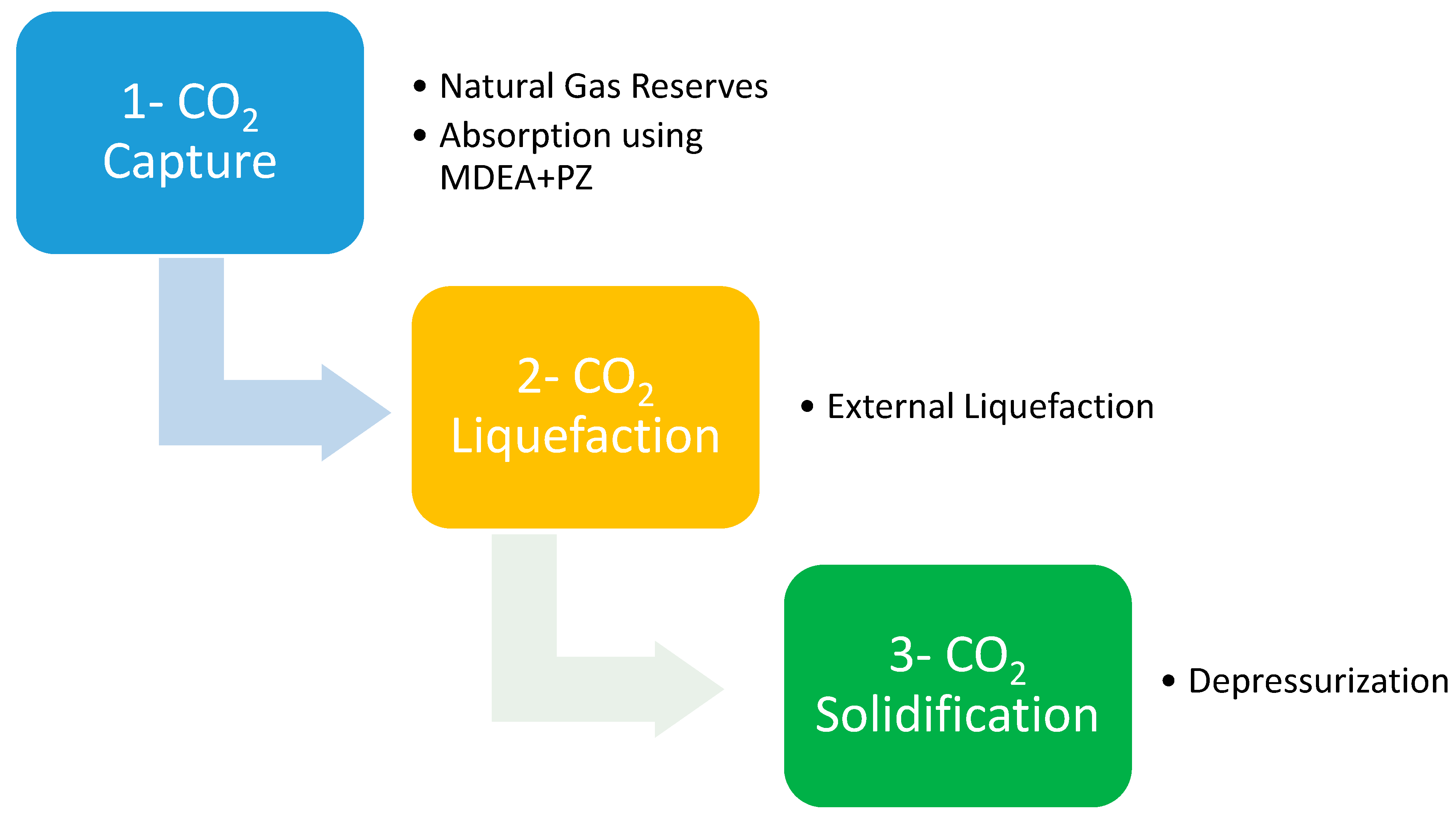 Processes 13 03209 g001 Processes 13 03209 g001