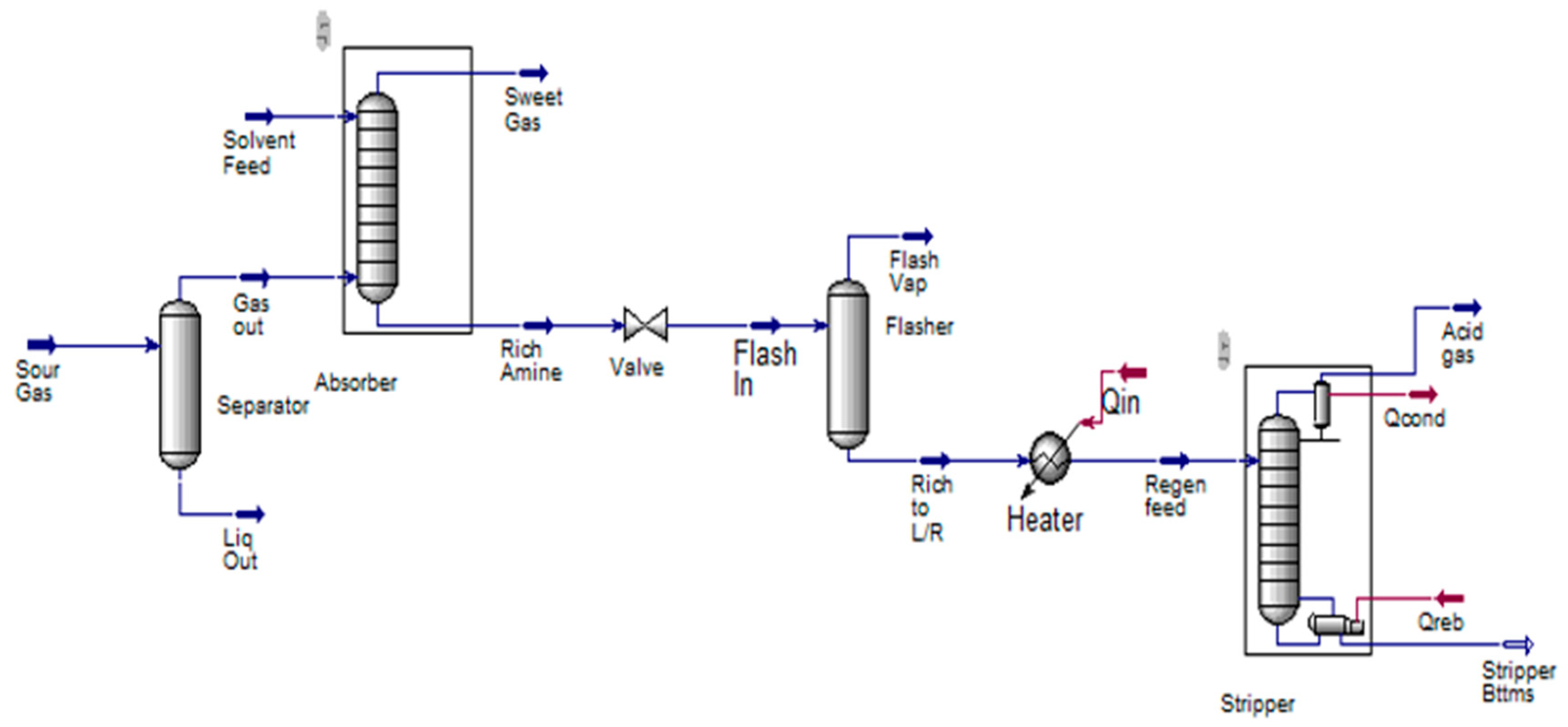 Processes 13 03209 g002 Processes 13 03209 g002