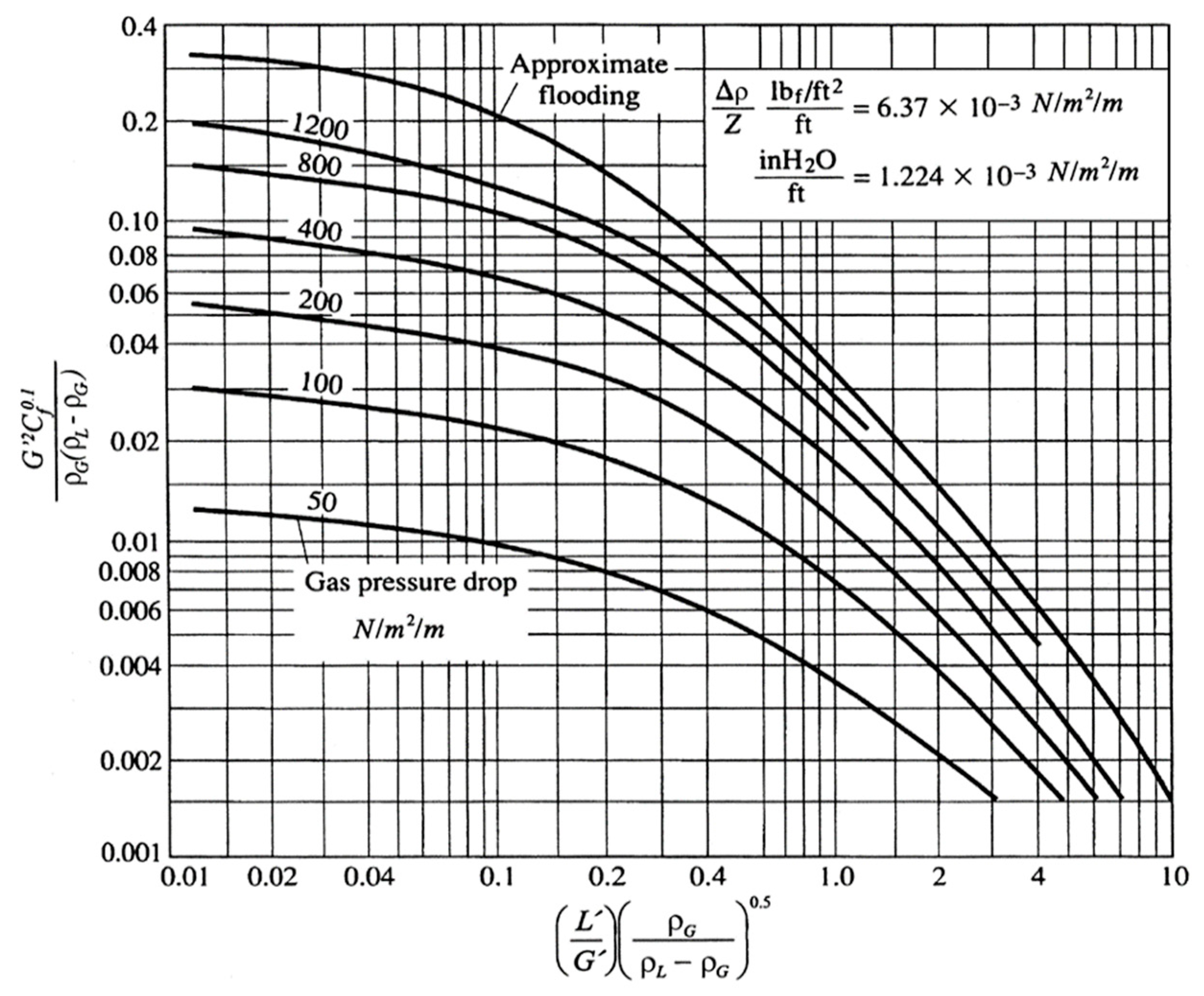 Processes 13 03209 g005 Processes 13 03209 g005