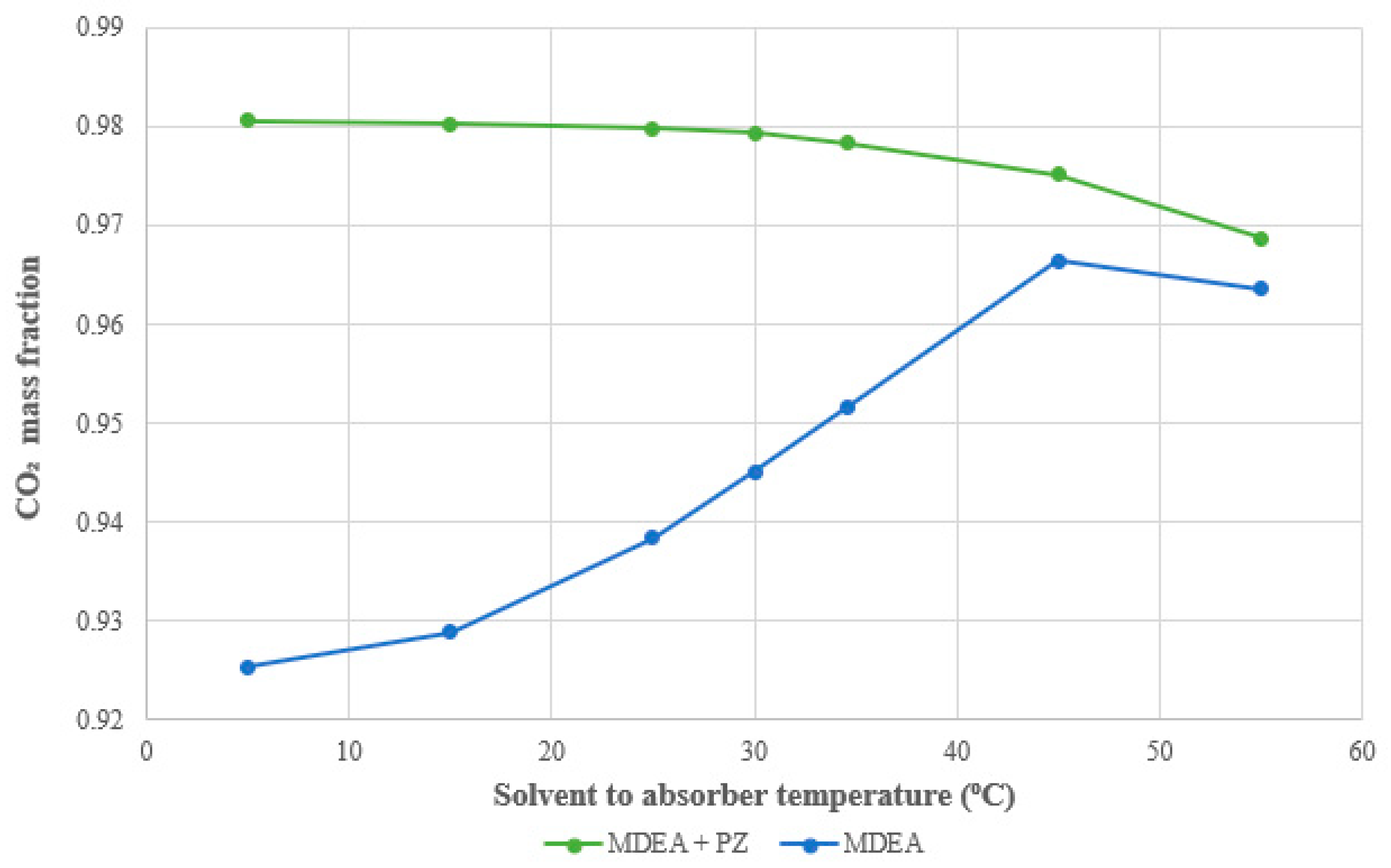 Processes 13 03209 g007 Processes 13 03209 g007