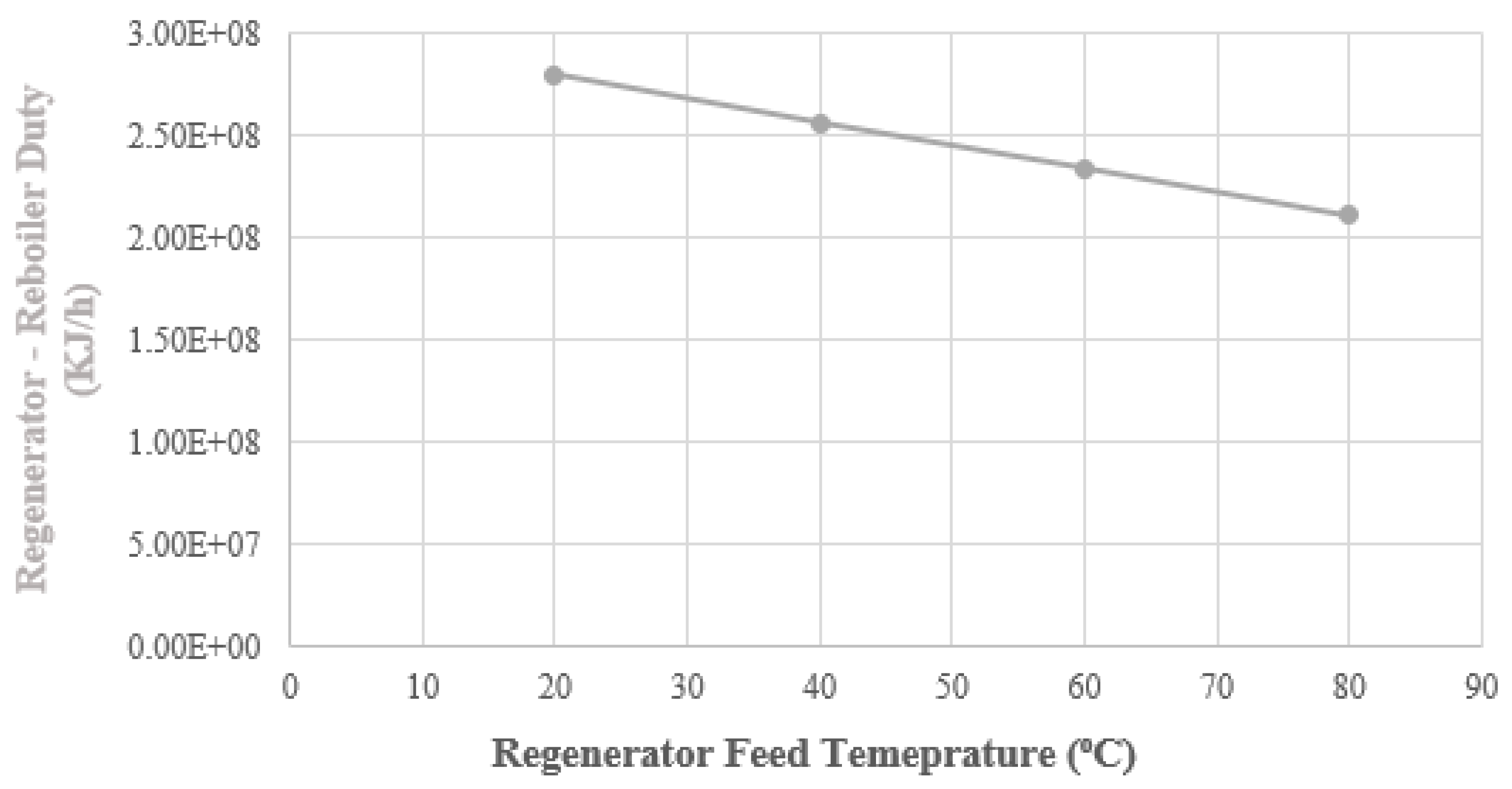 Processes 13 03209 g010 Processes 13 03209 g010
