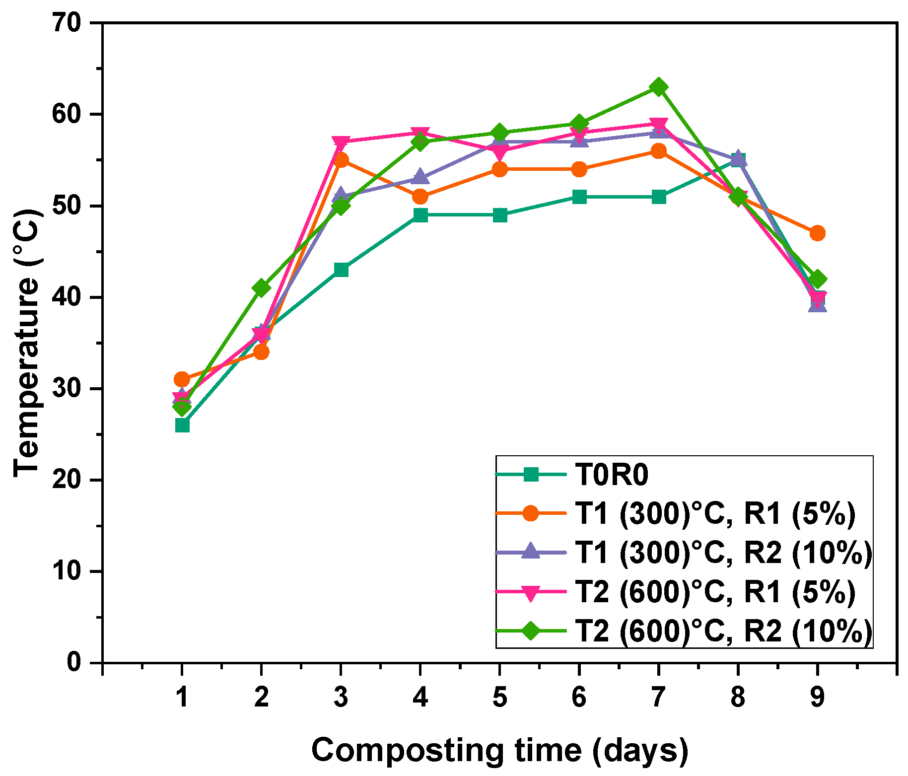 Processes 13 03210 g003