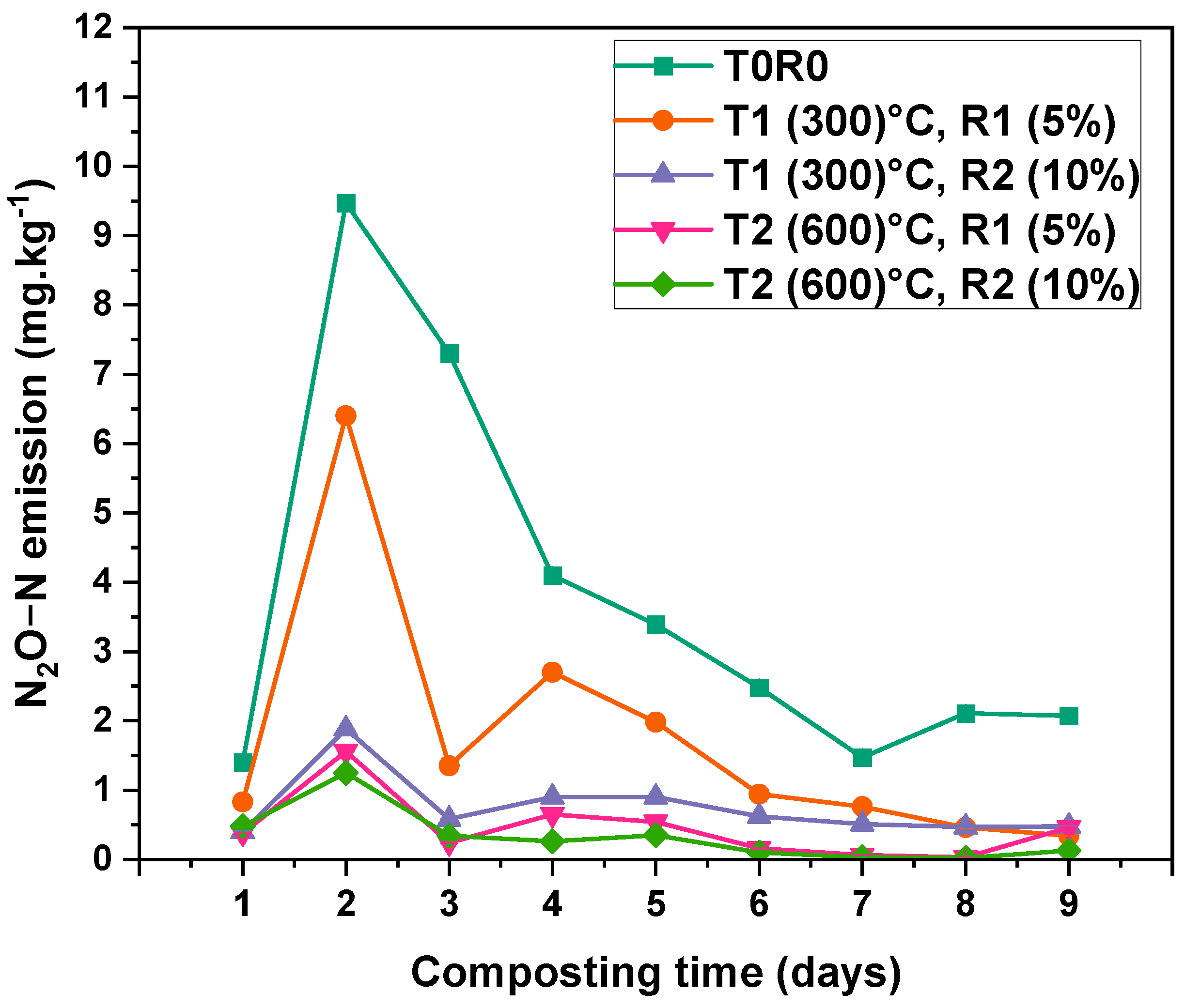 Processes 13 03210 g005
