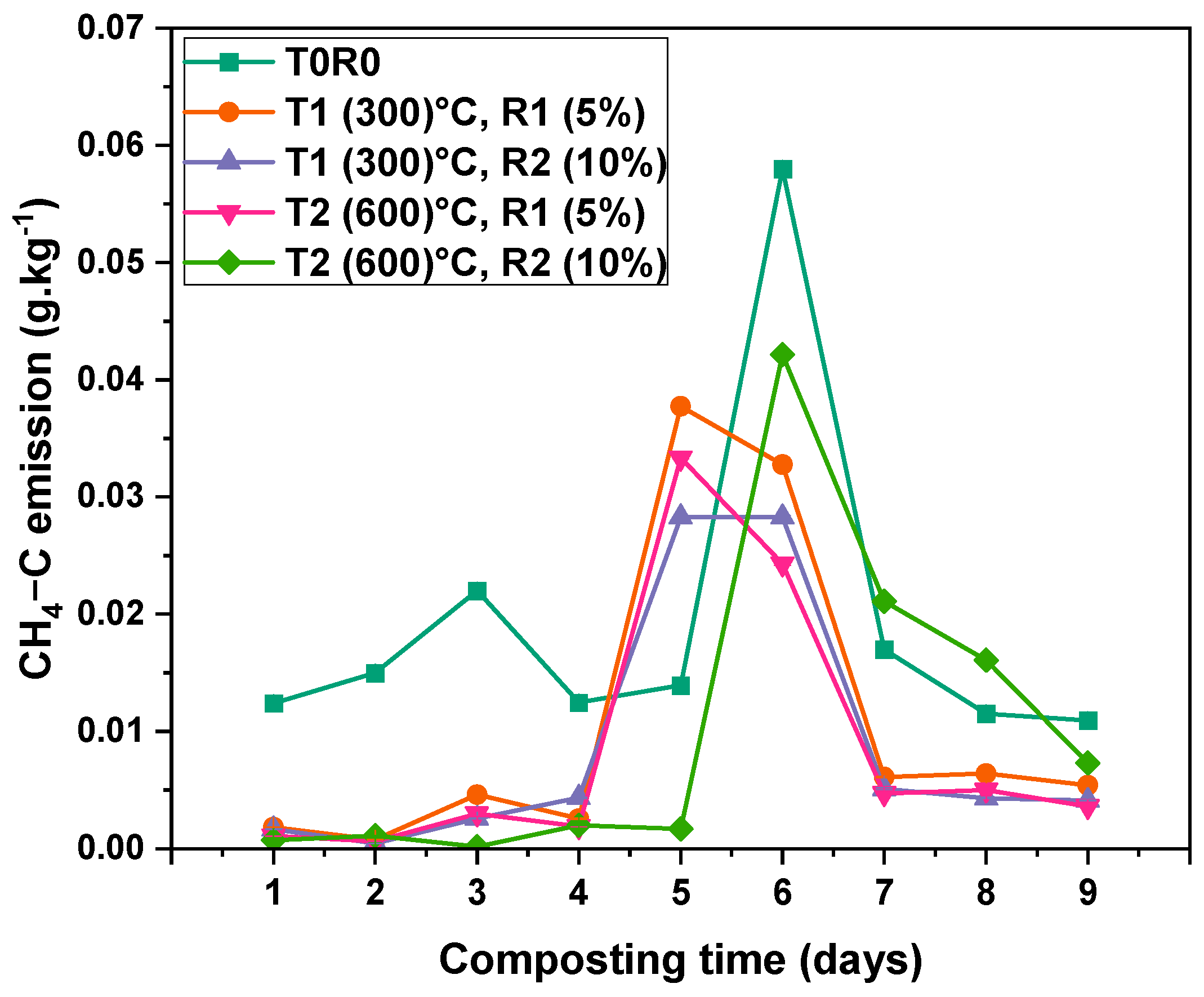 Processes 13 03210 g006