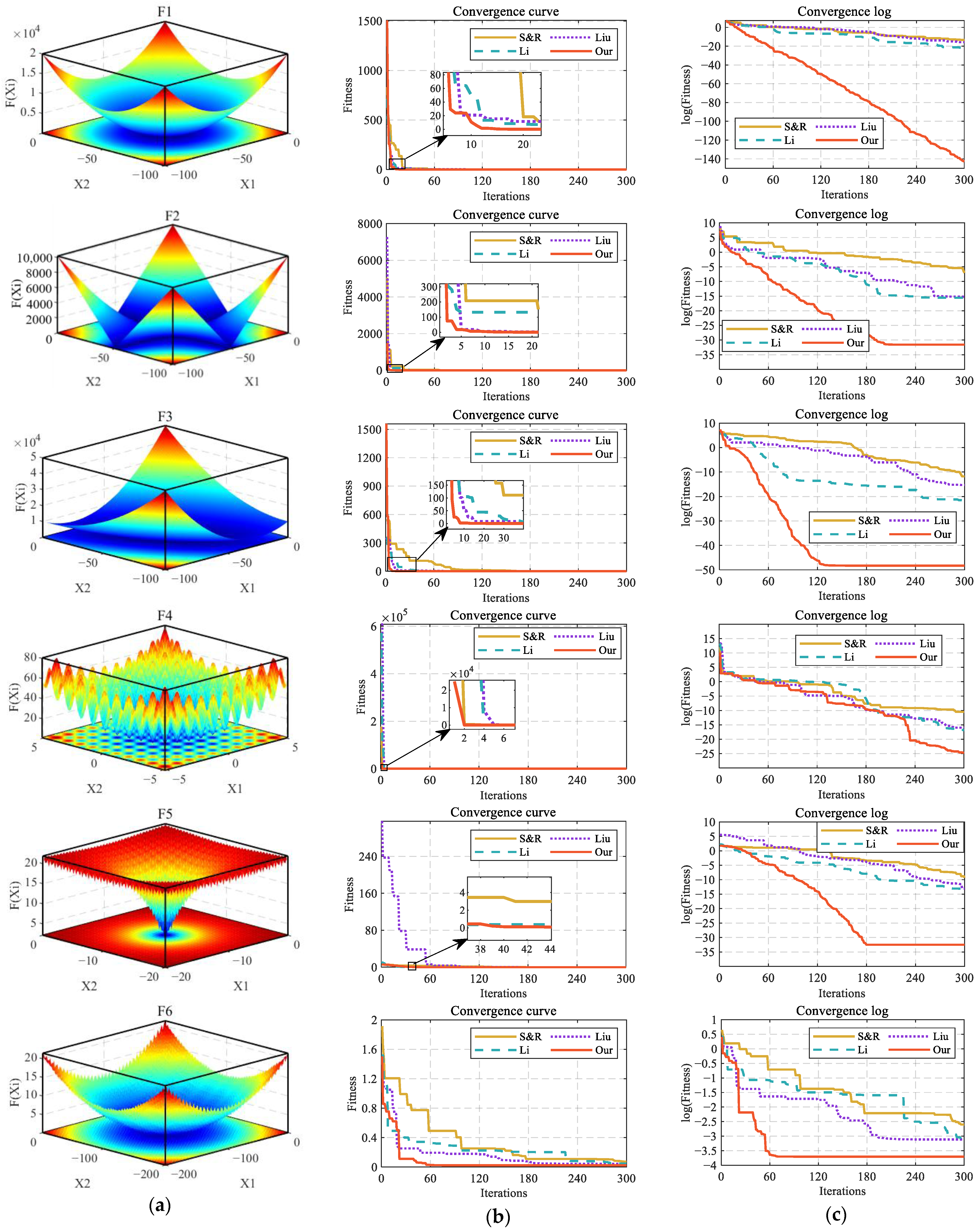 Processes 13 03212 g003