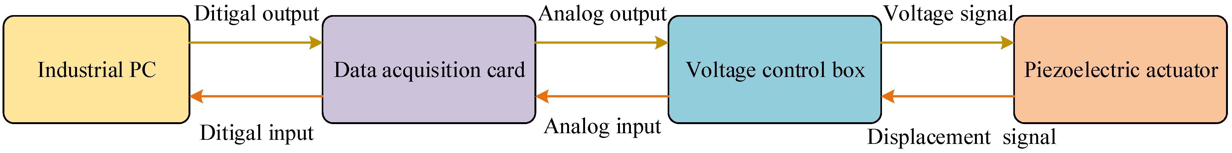Processes 13 03212 g005