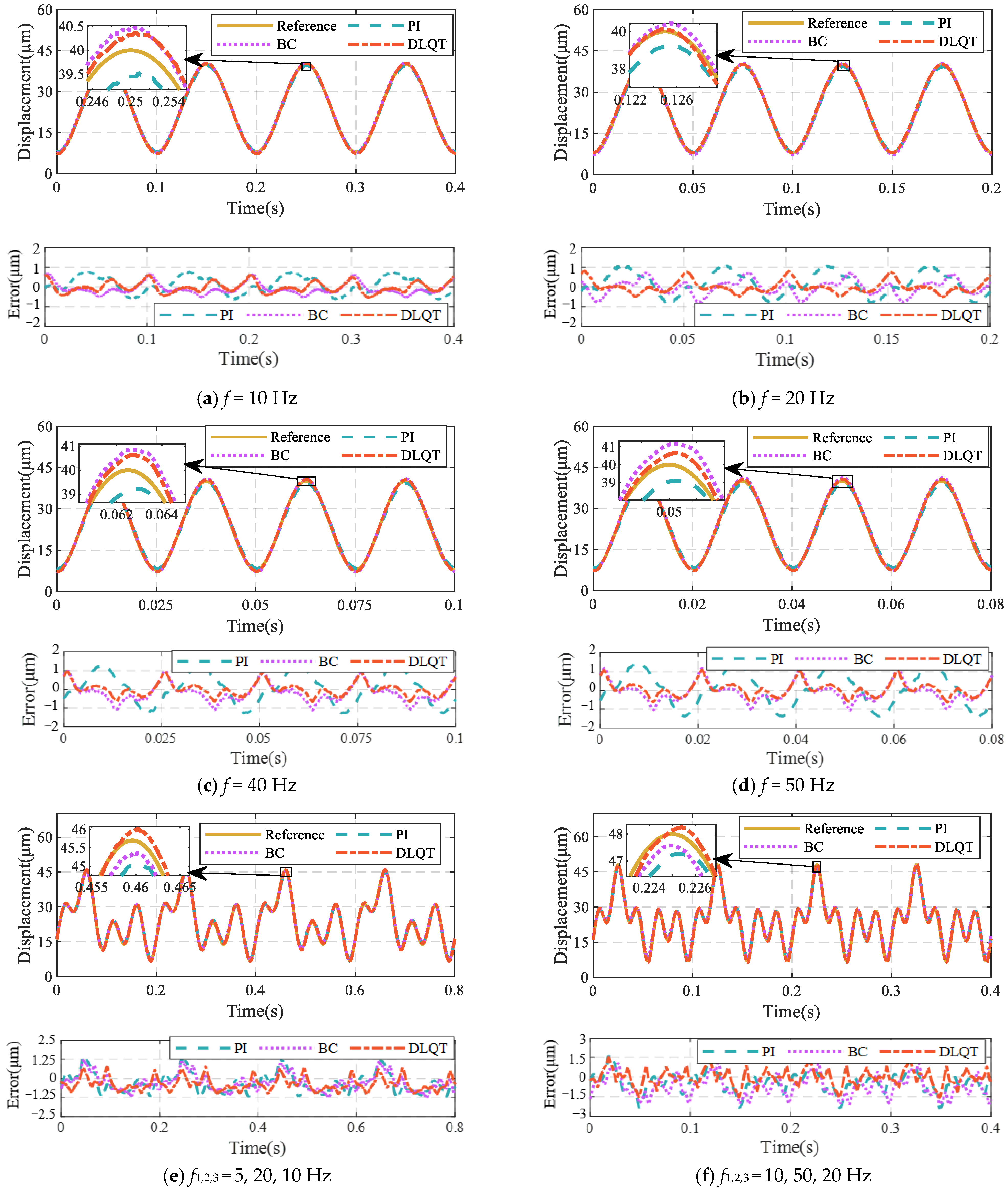 Processes 13 03212 g012
