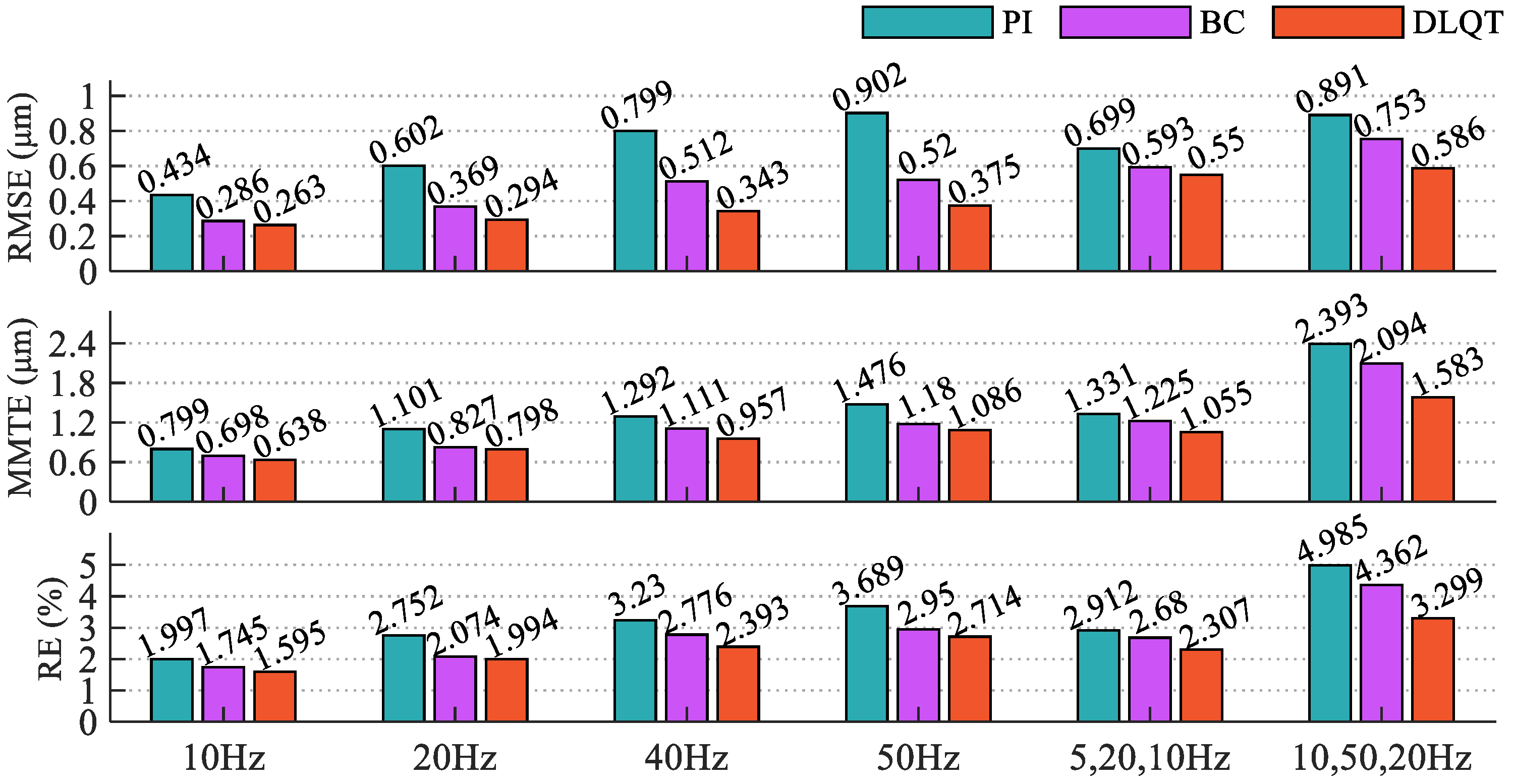Processes 13 03212 g013