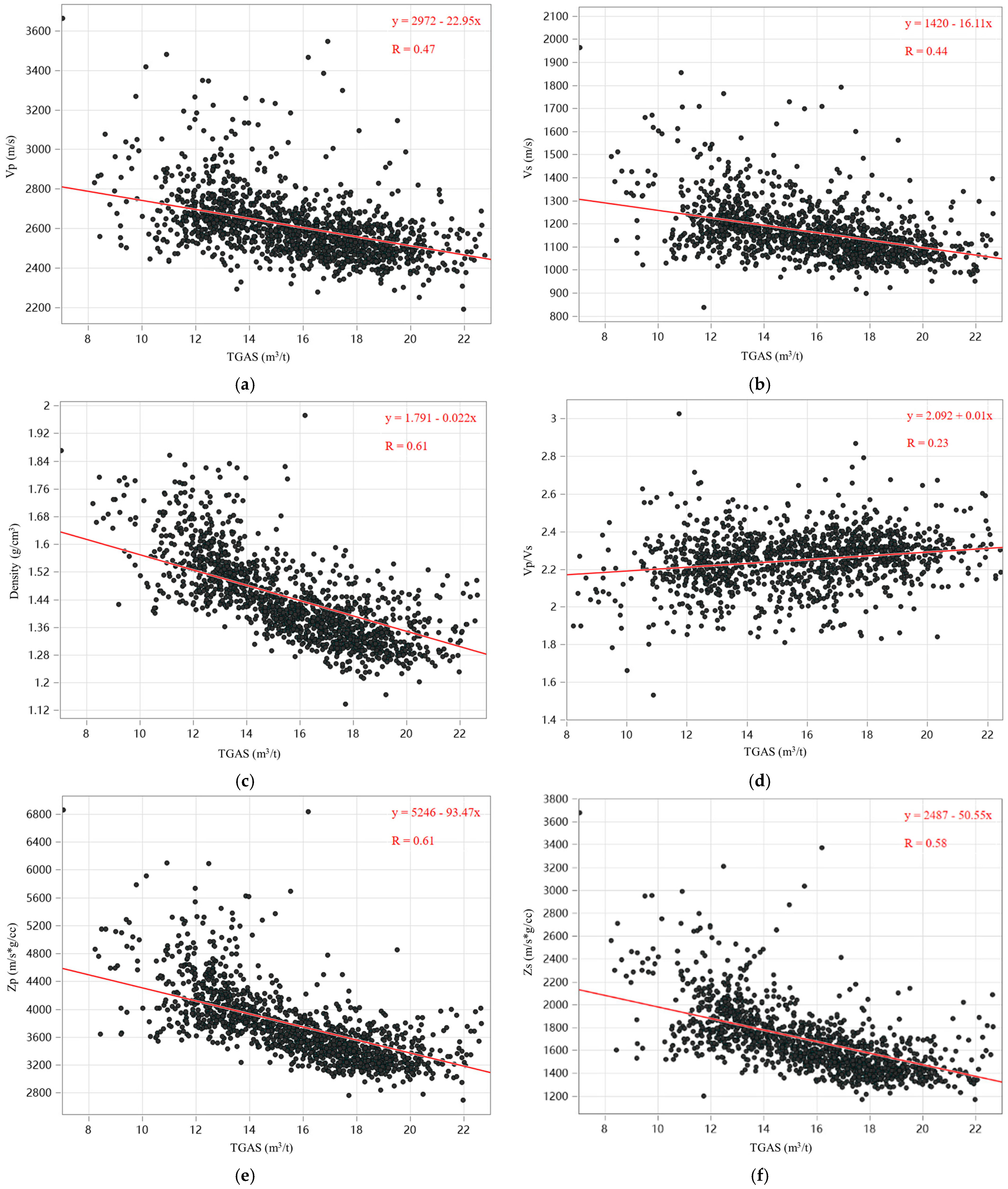 Processes 13 03215 g004