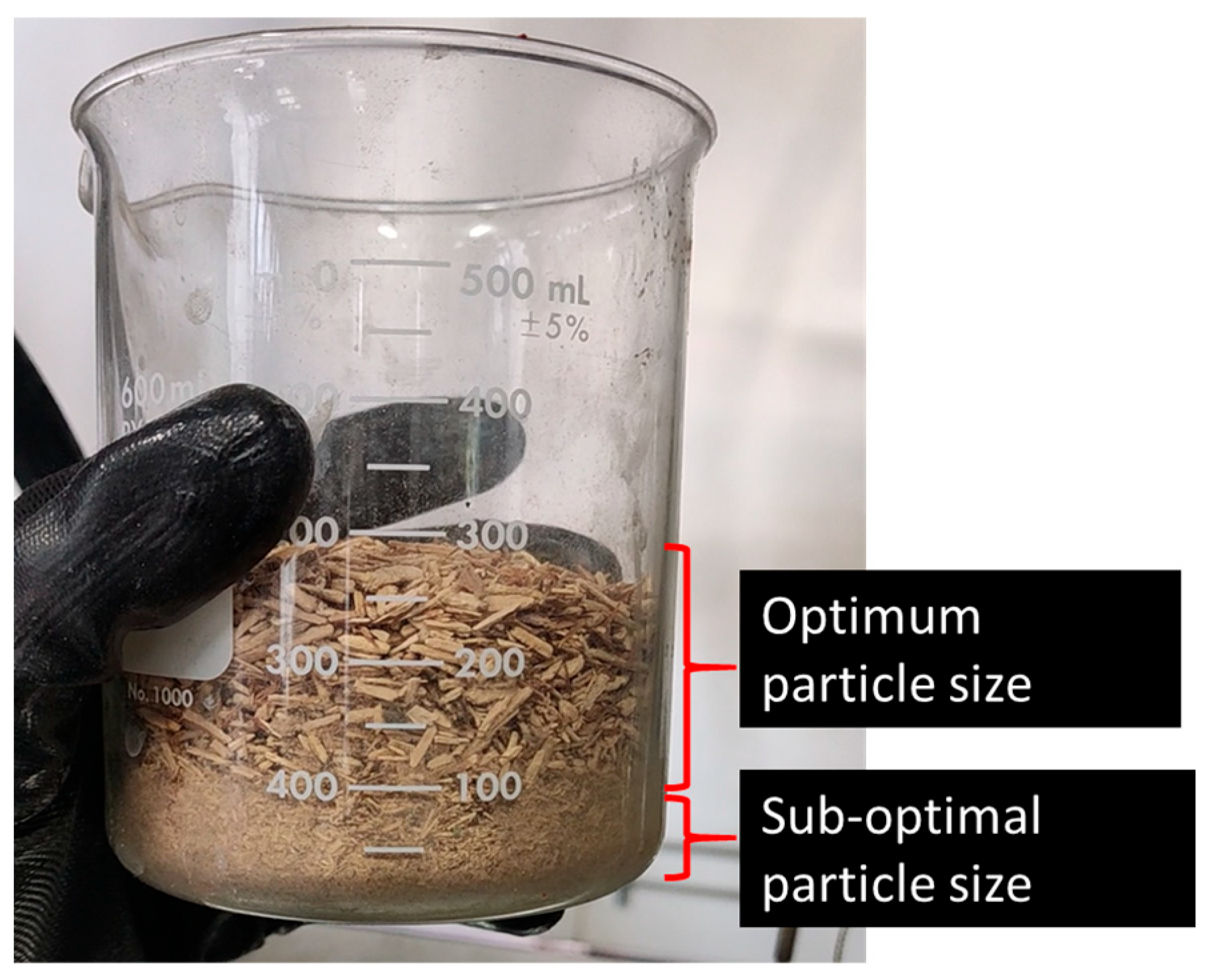 Processes 13 03216 g006