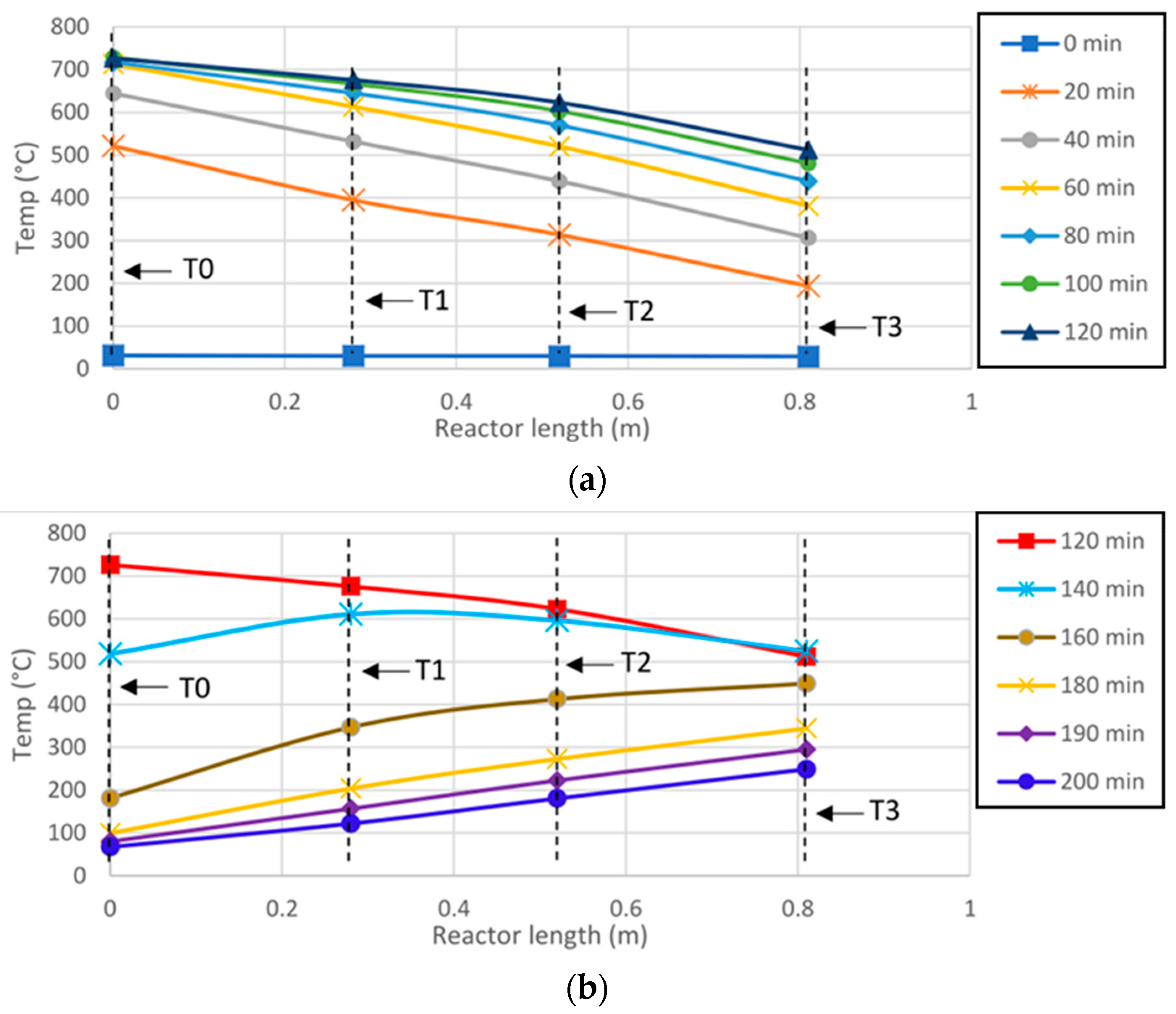 Processes 13 03216 g010
