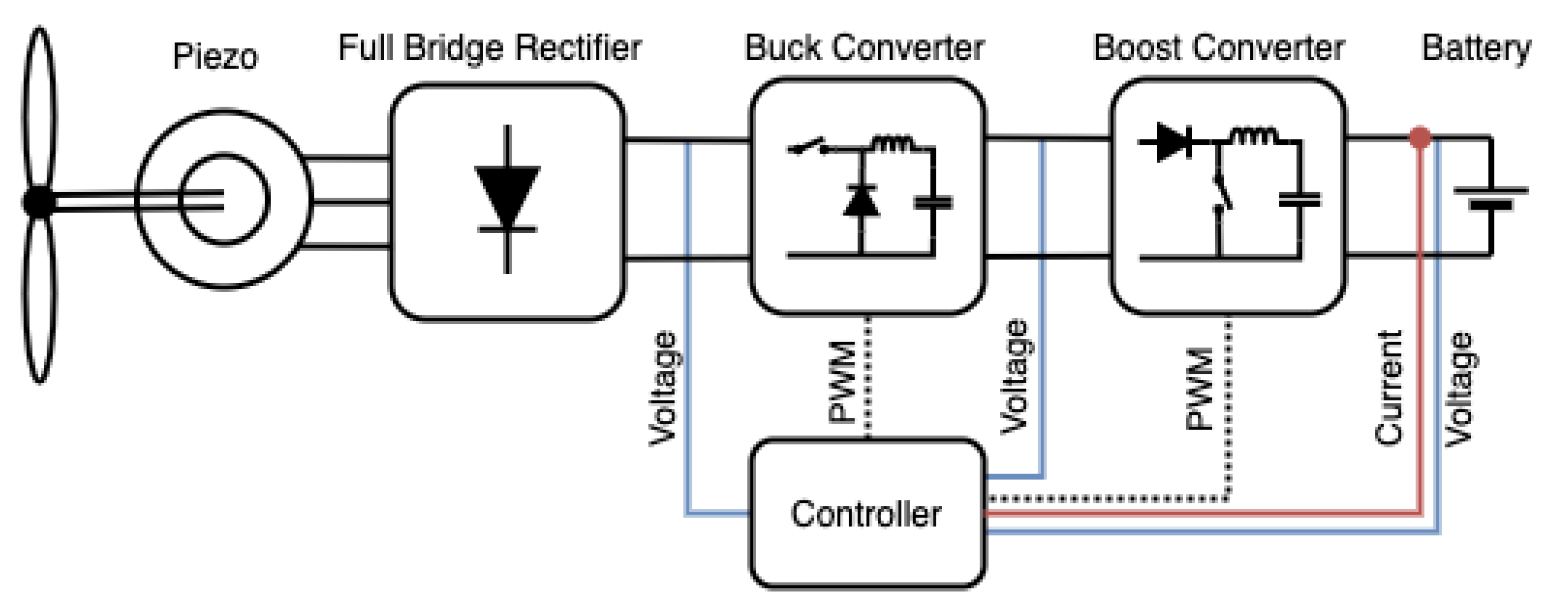 Processes 13 03217 g001 Processes 13 03217 g001