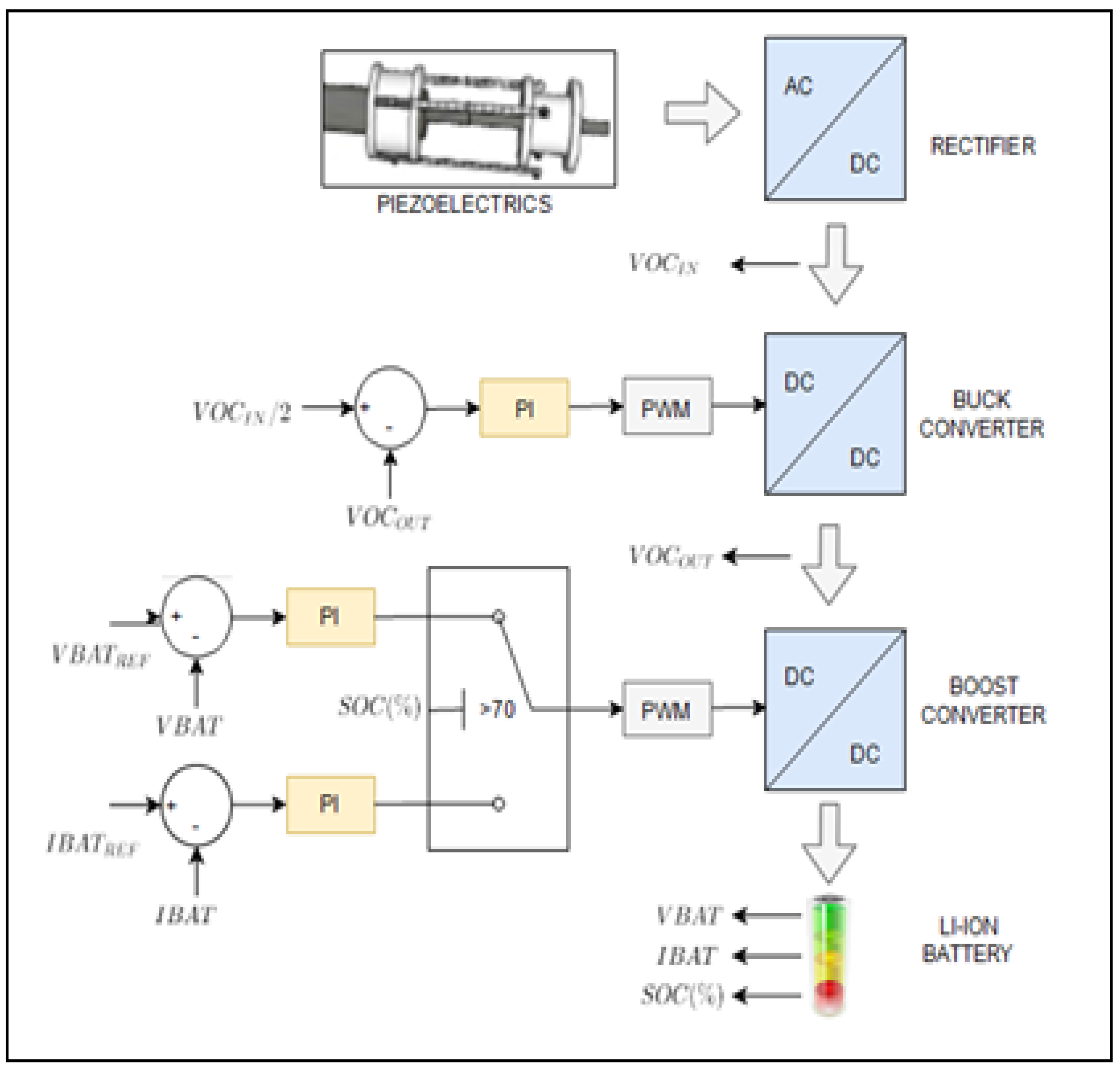 Processes 13 03217 g004 Processes 13 03217 g004