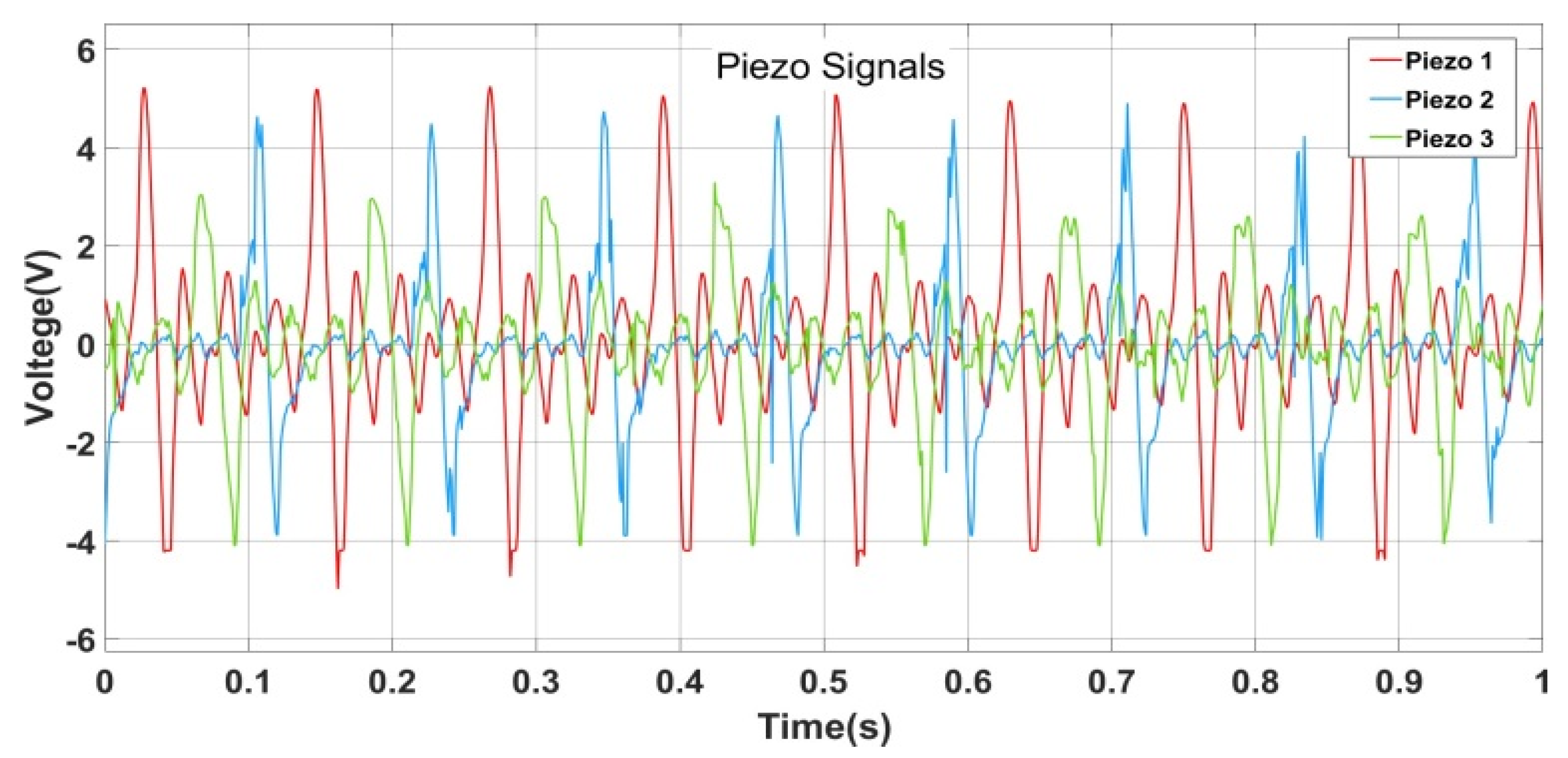 Processes 13 03217 g006 Processes 13 03217 g006