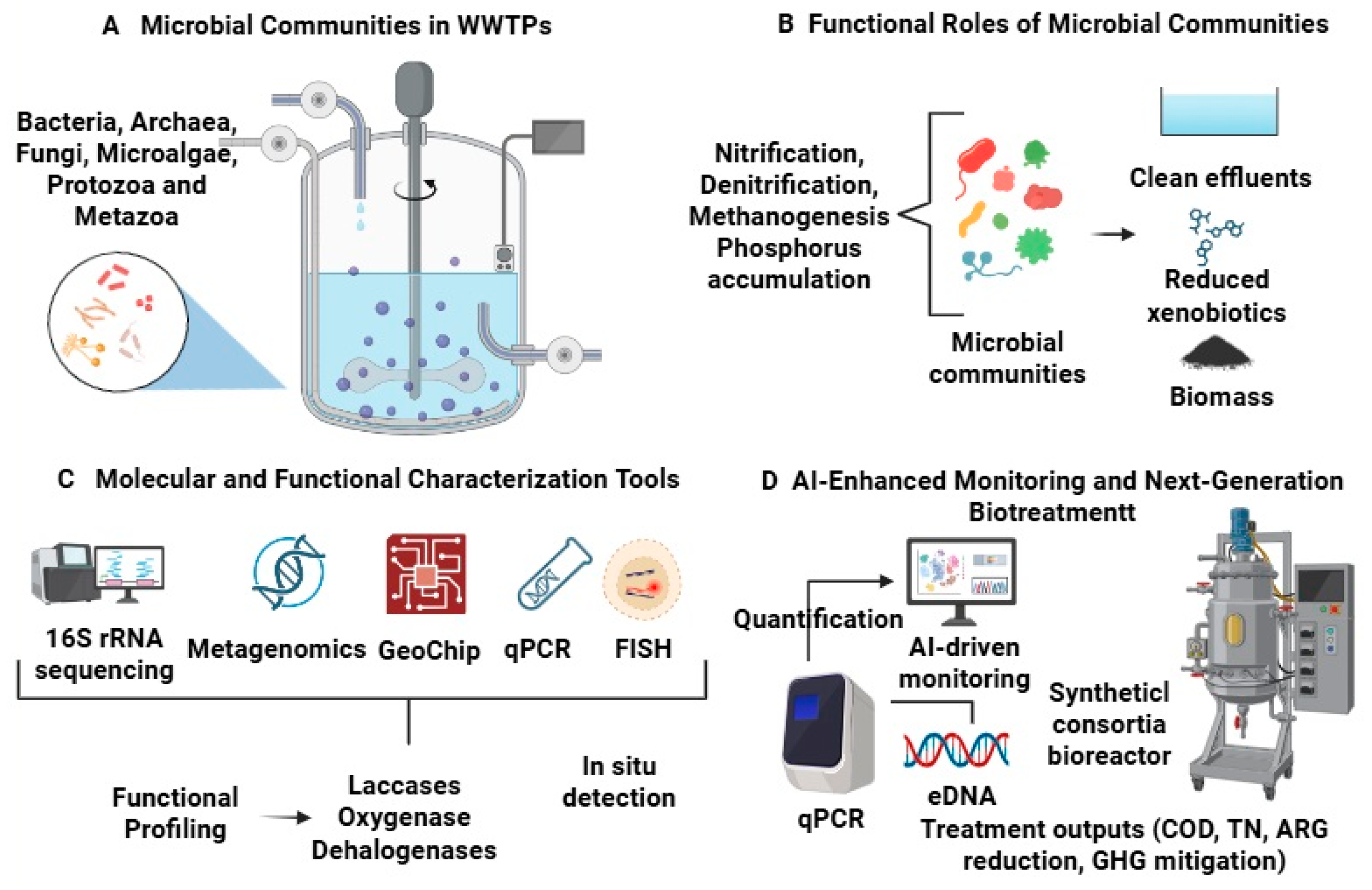 Processes 13 03218 g001 Processes 13 03218 g001