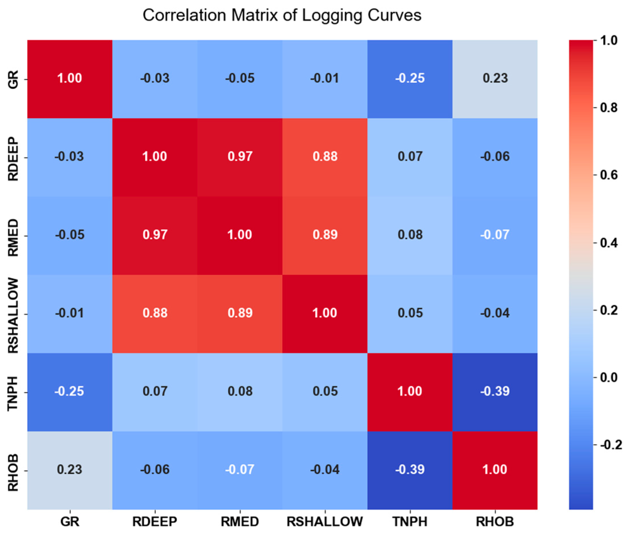 Processes 13 03219 g006