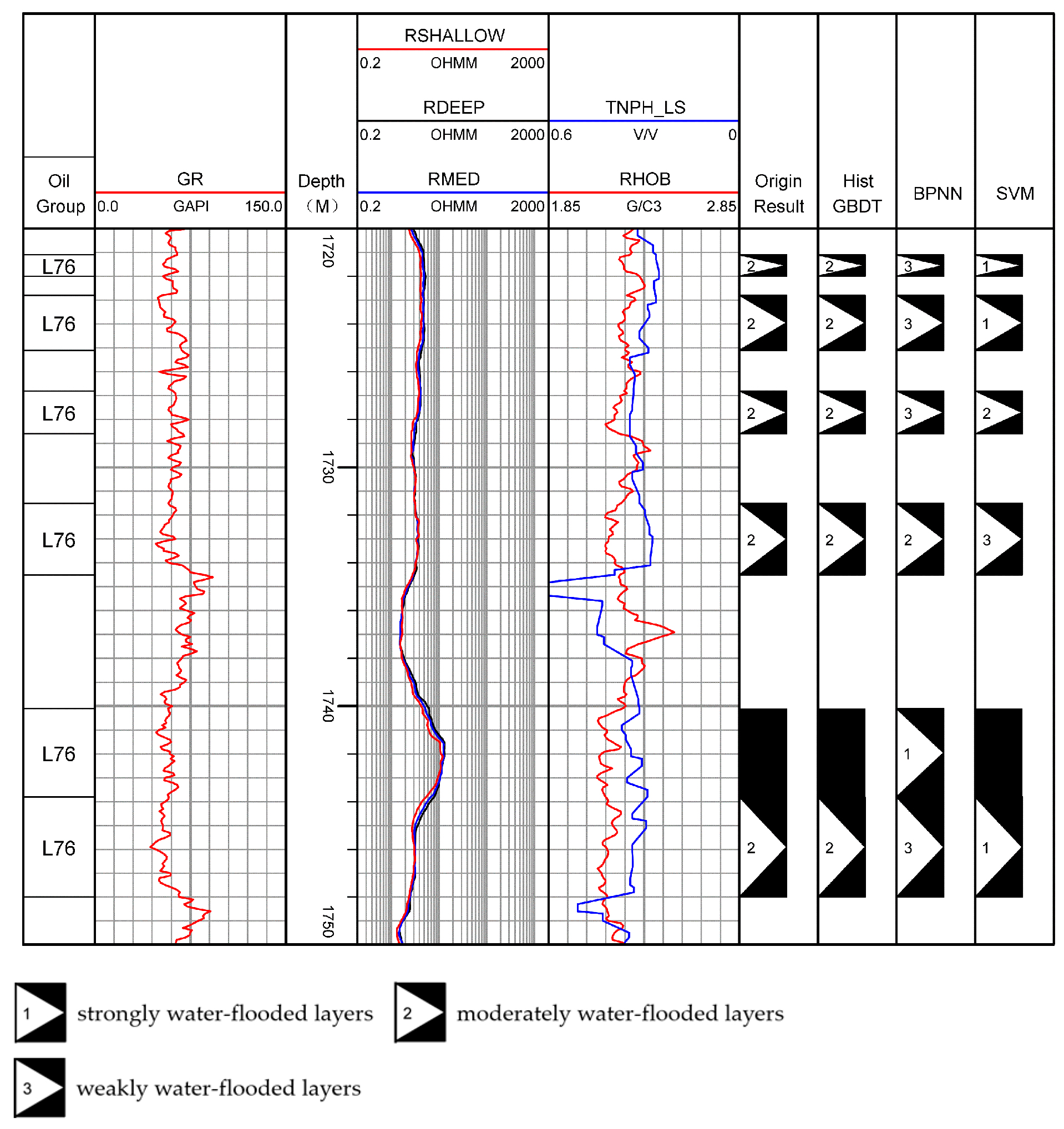 Processes 13 03219 g012
