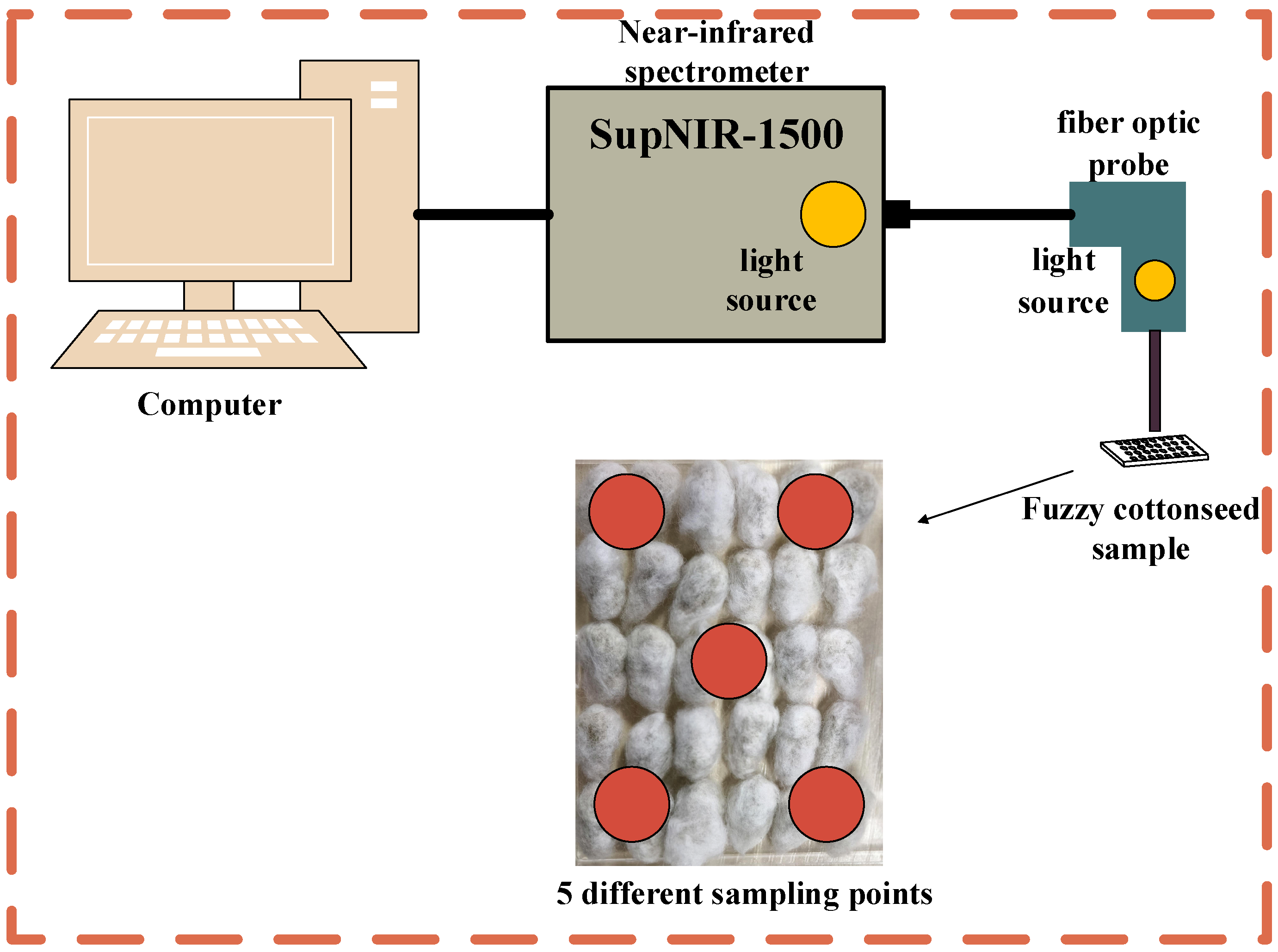 Processes 13 03221 g001
