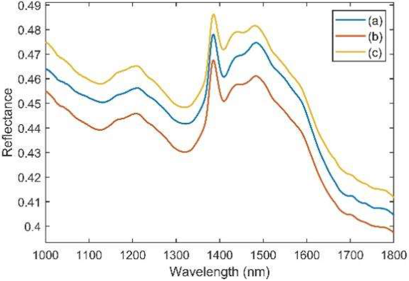 Processes 13 03221 g002