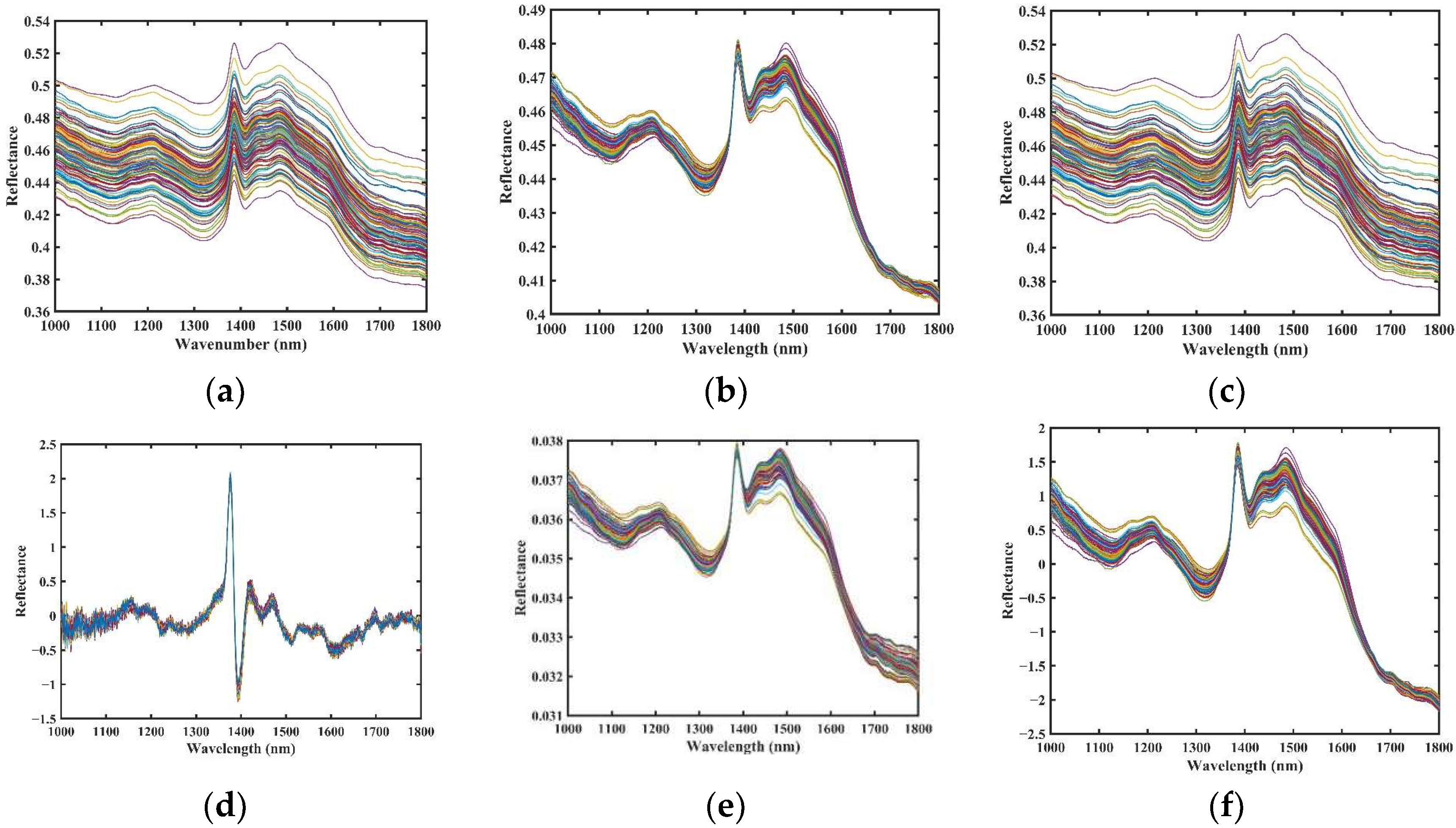 Processes 13 03221 g003