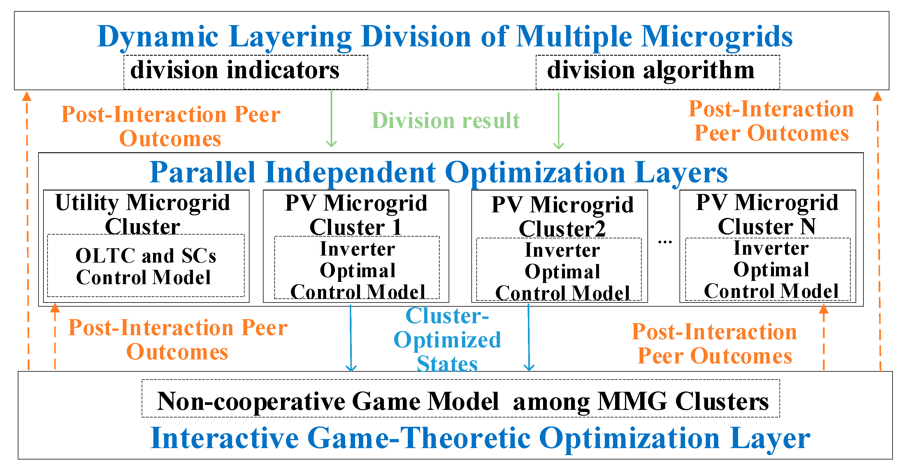 Processes 13 03222 g001